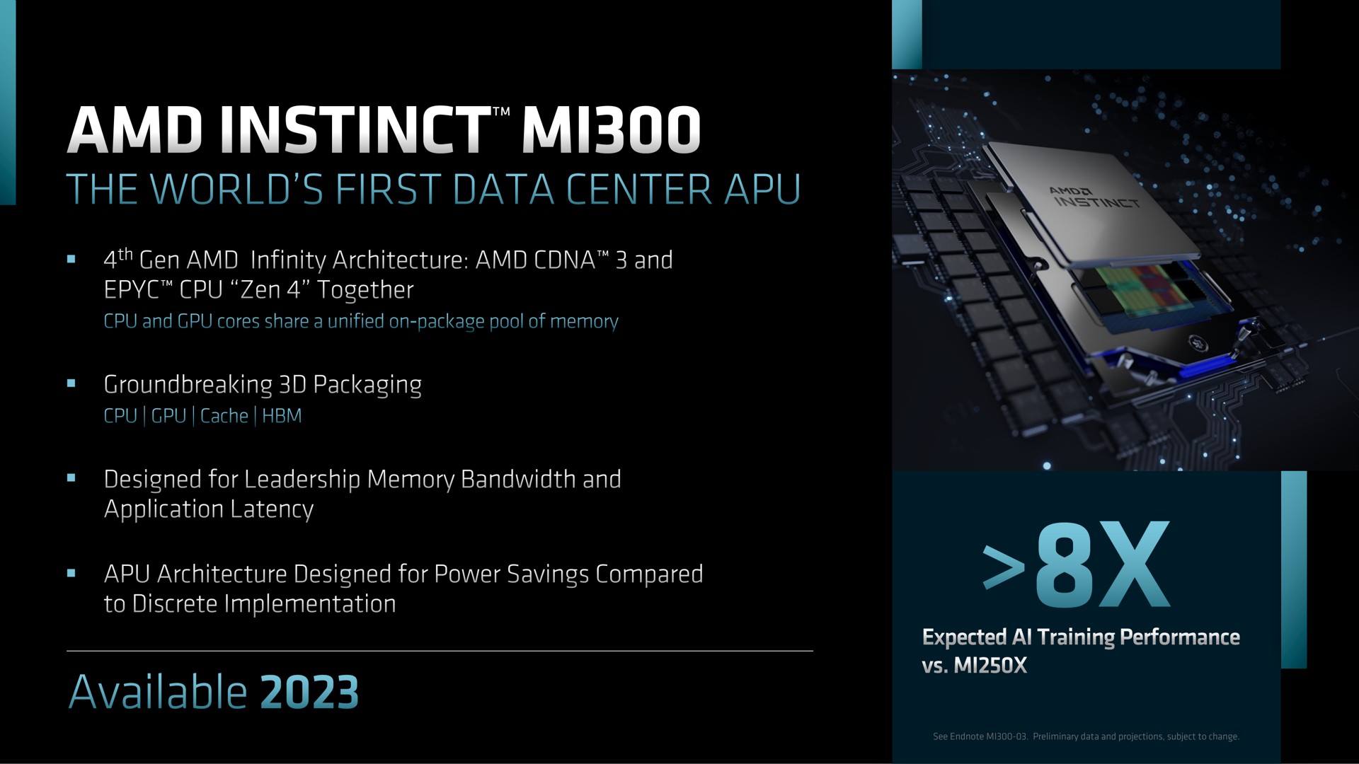 instinct the world first data center available a | AMD