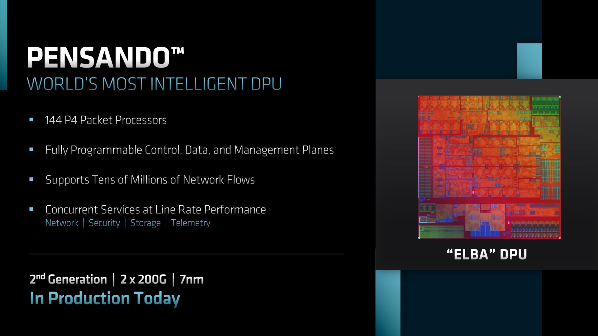 a world most intelligent in production today | AMD