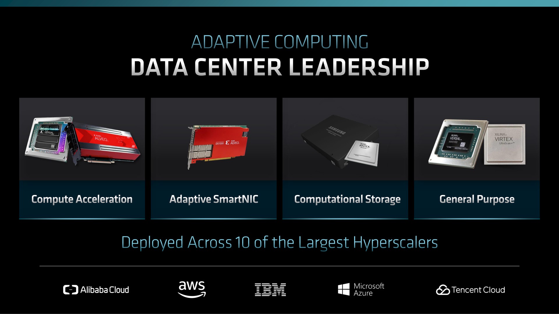 adaptive computing data center leadership deployed across of the | AMD