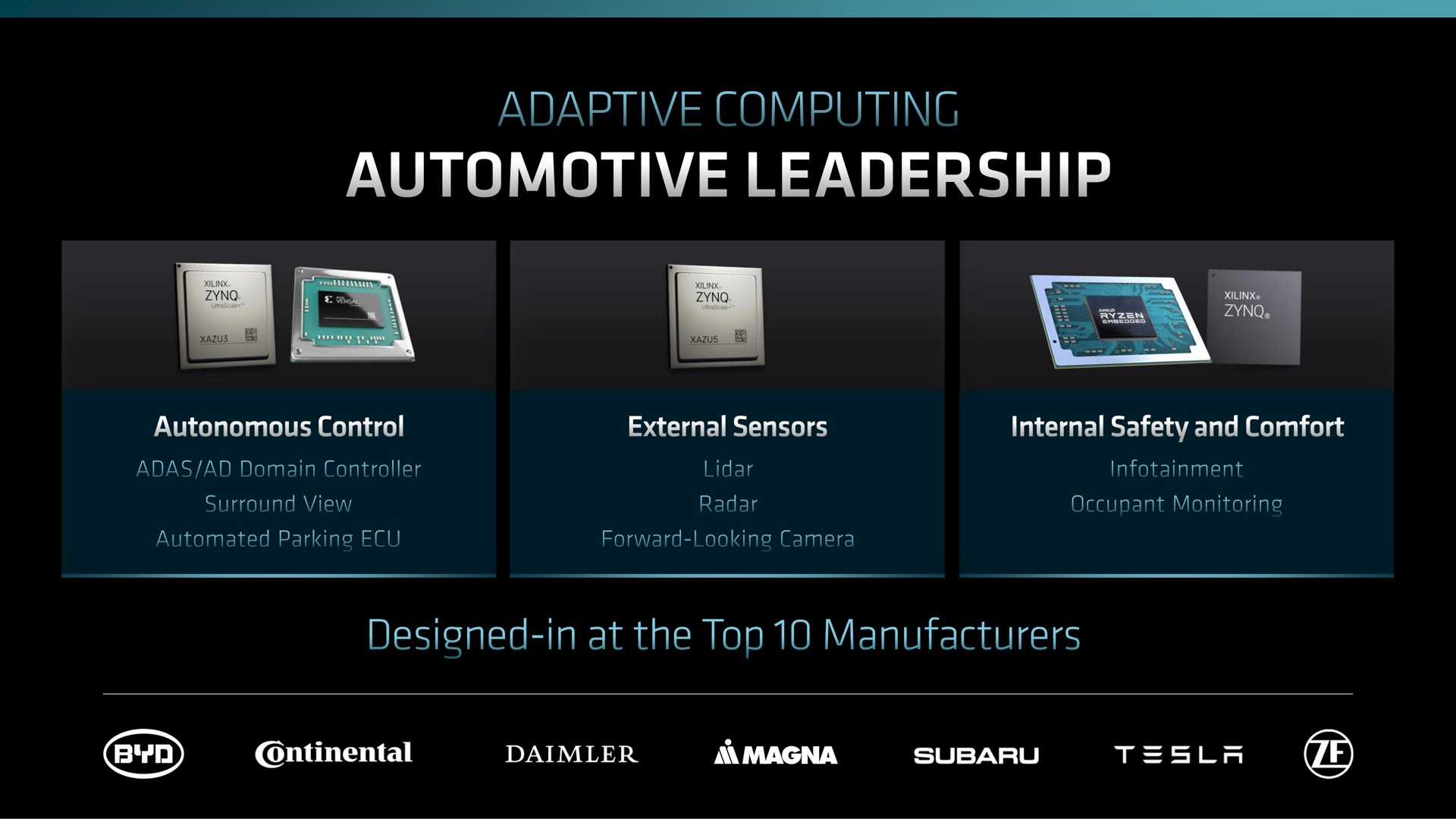 adaptive computing automotive leadership designed in at the top manufacturers a | AMD