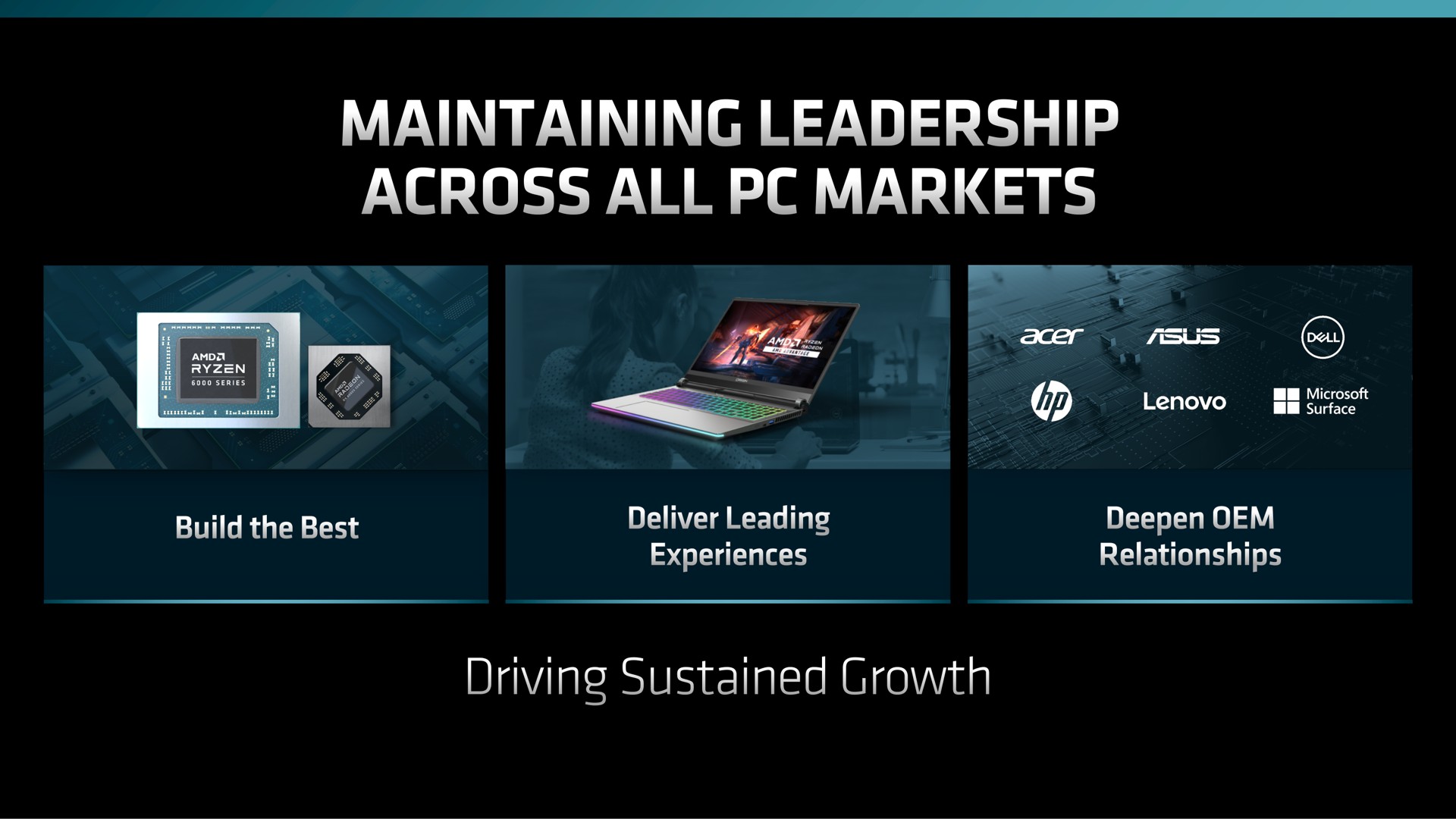 maintaining leadership across all markets driving sustained growth | AMD