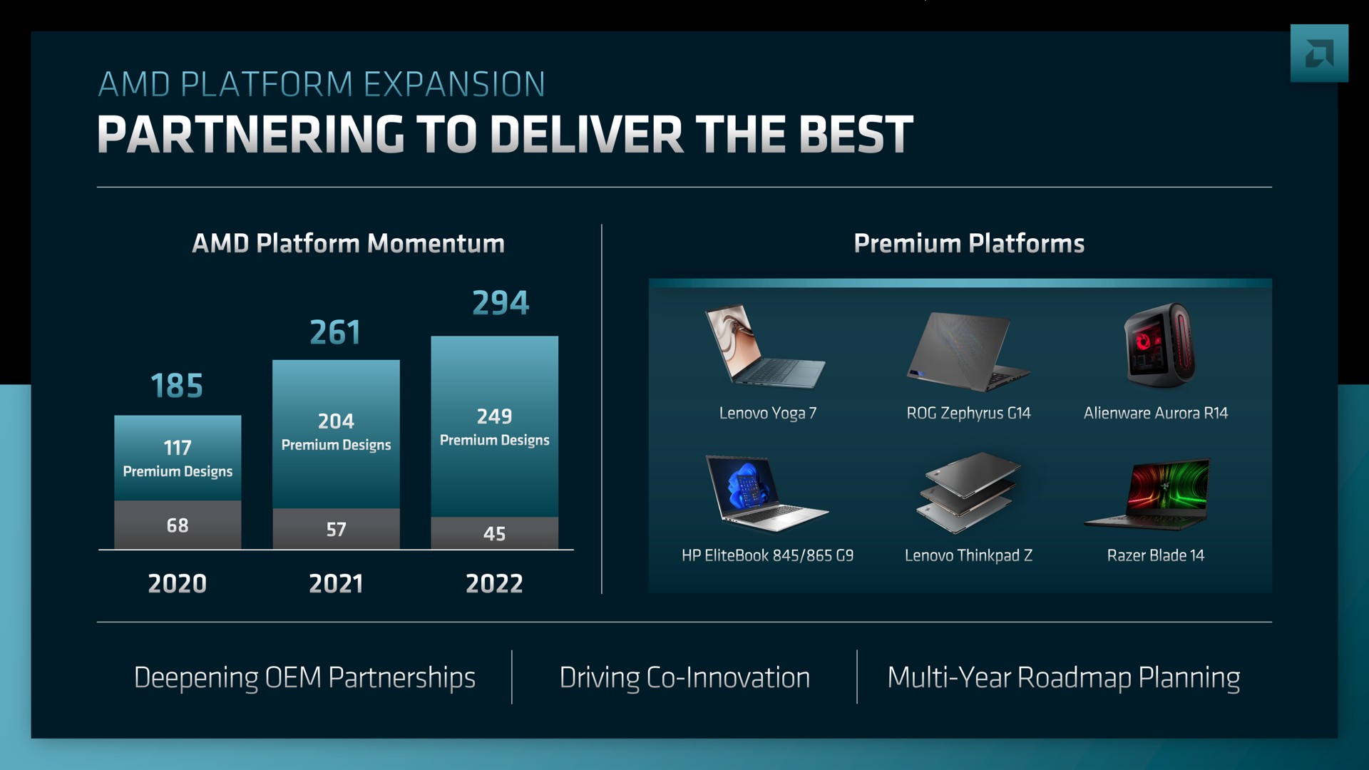 platform expansion partnering to deliver the best | AMD