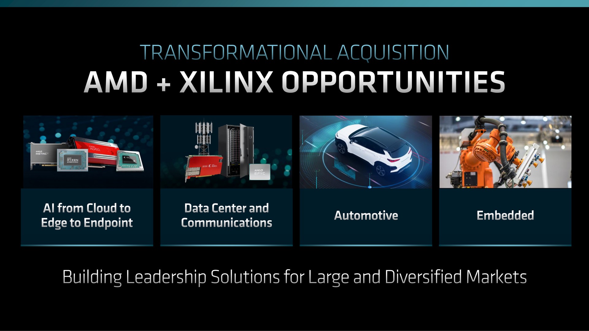 acquisition opportunities building leadership solutions for large and diversified markets | AMD