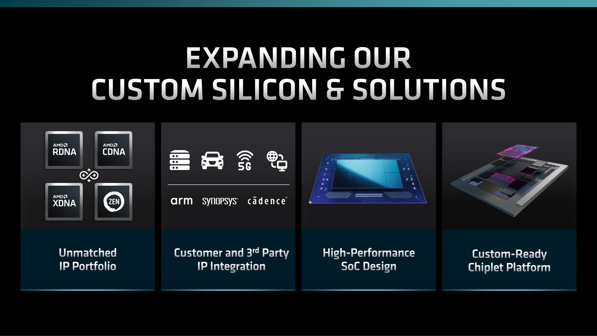 expanding our custom silicon solutions | AMD
