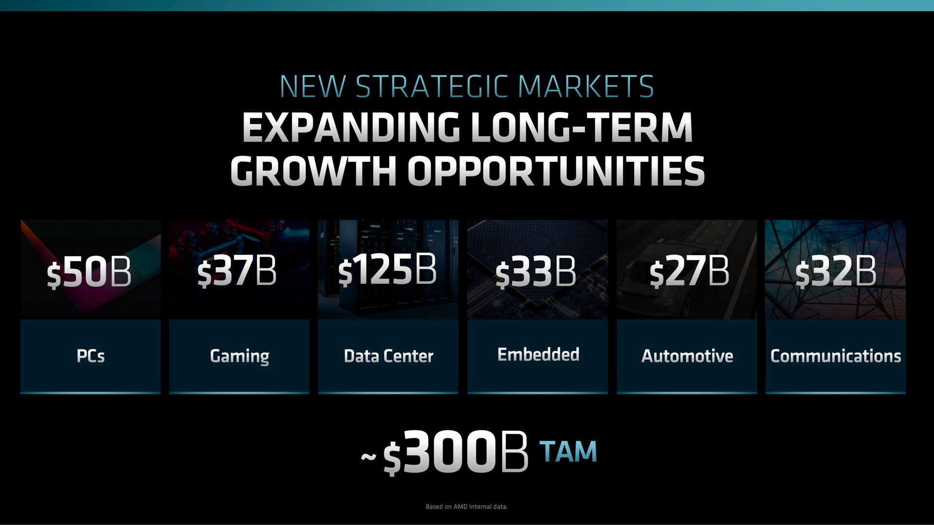new strategic markets expanding long term growth opportunities | AMD
