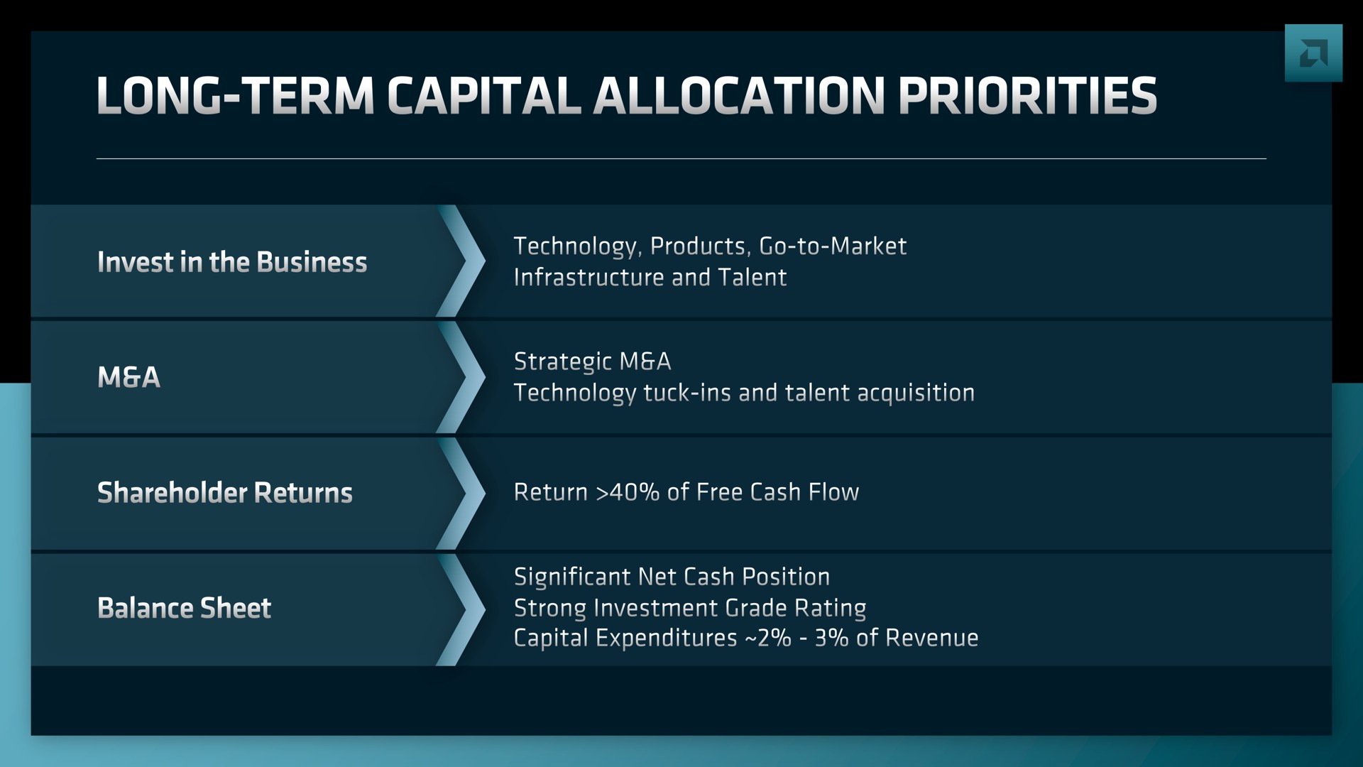 long term capital allocation priorities | AMD