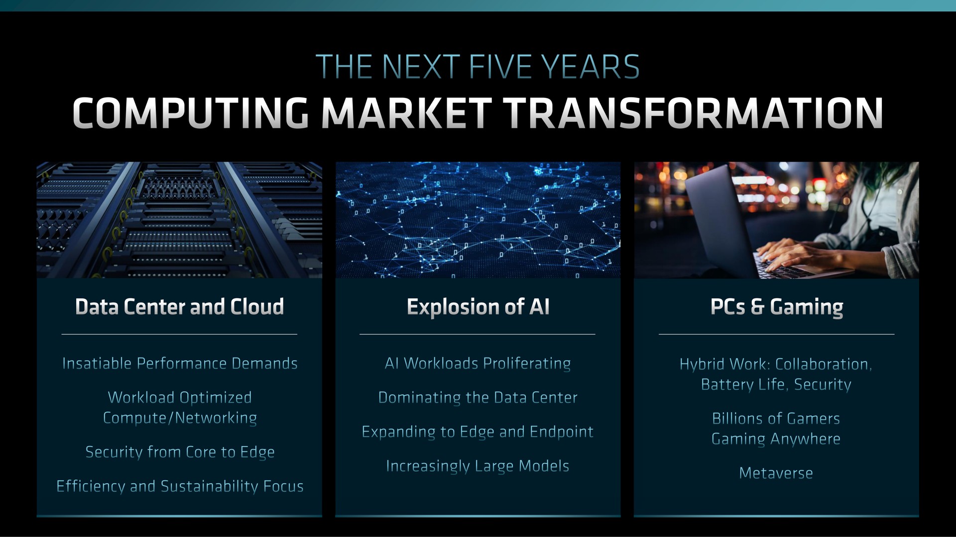 the next five years computing market transformation | AMD