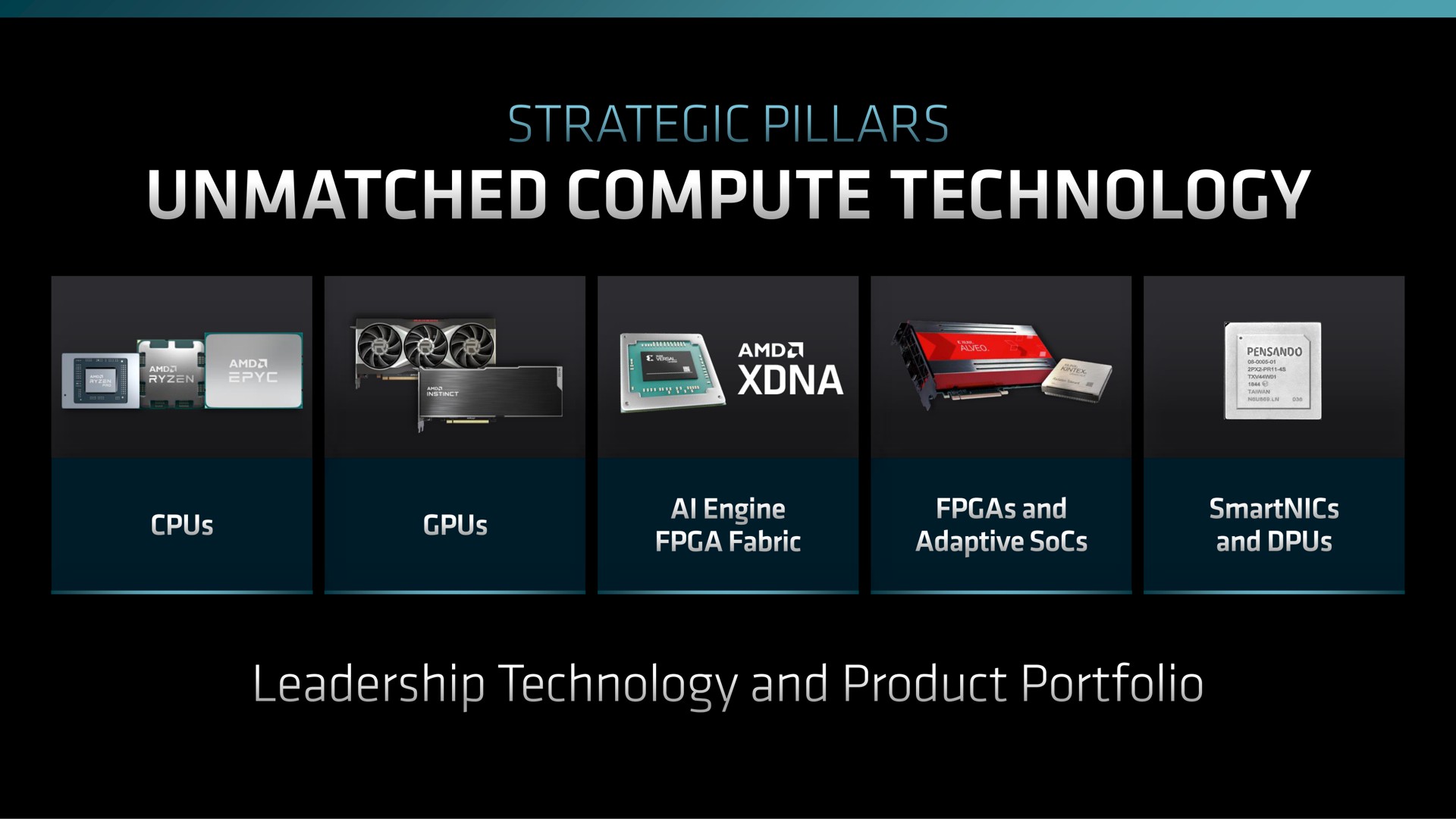 unmatched compute technology is lousy leadership technology and product portfolio | AMD