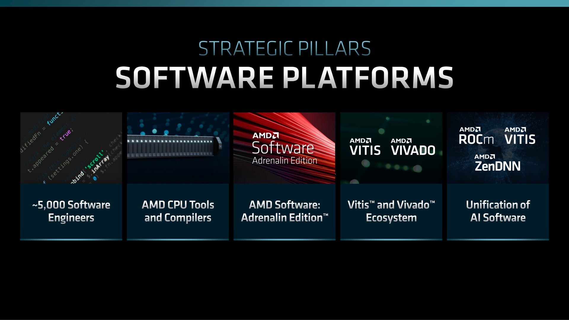 eared platforms | AMD