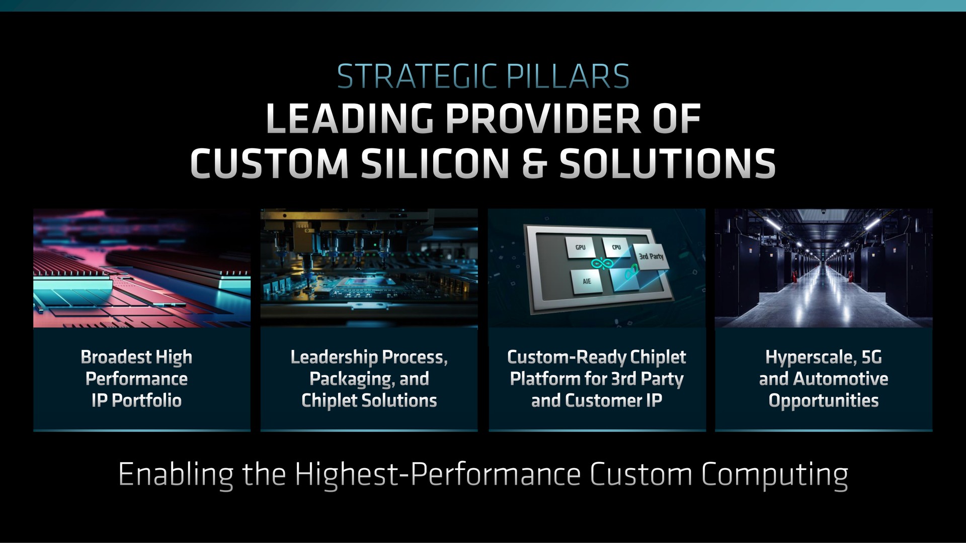 strategic pillars leading provider of custom silicon solutions shaw enabling the highest performance custom computing | AMD