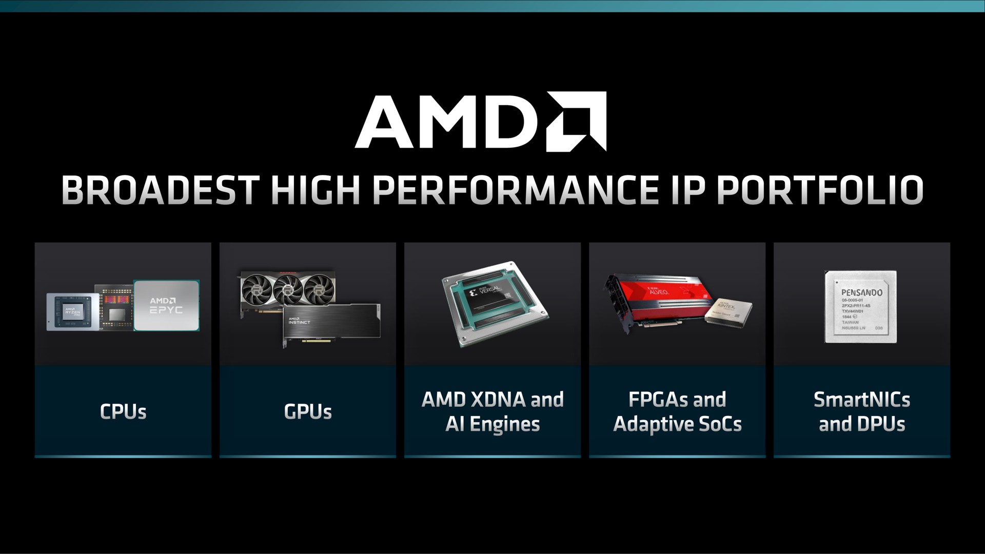 high performance portfolio | AMD