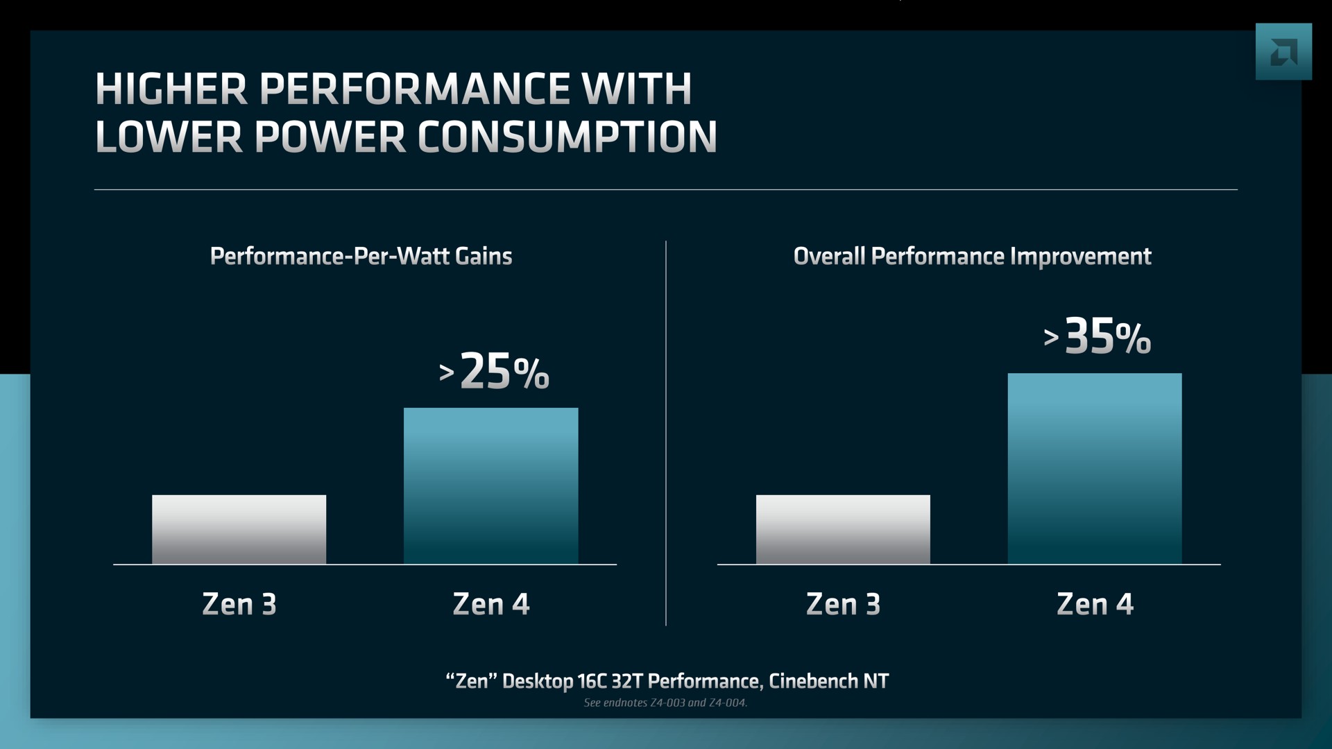 alee lower power consumption | AMD