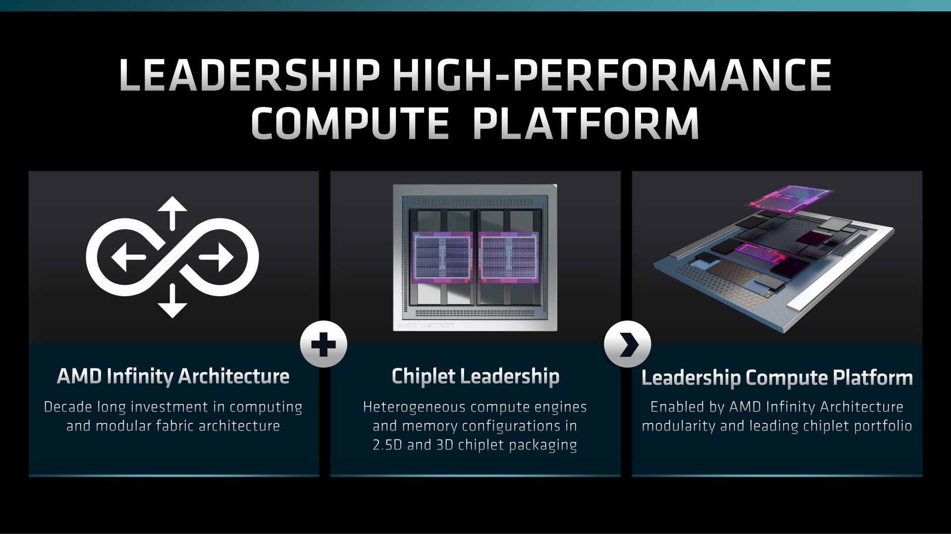 leadership high performance compute platform a | AMD