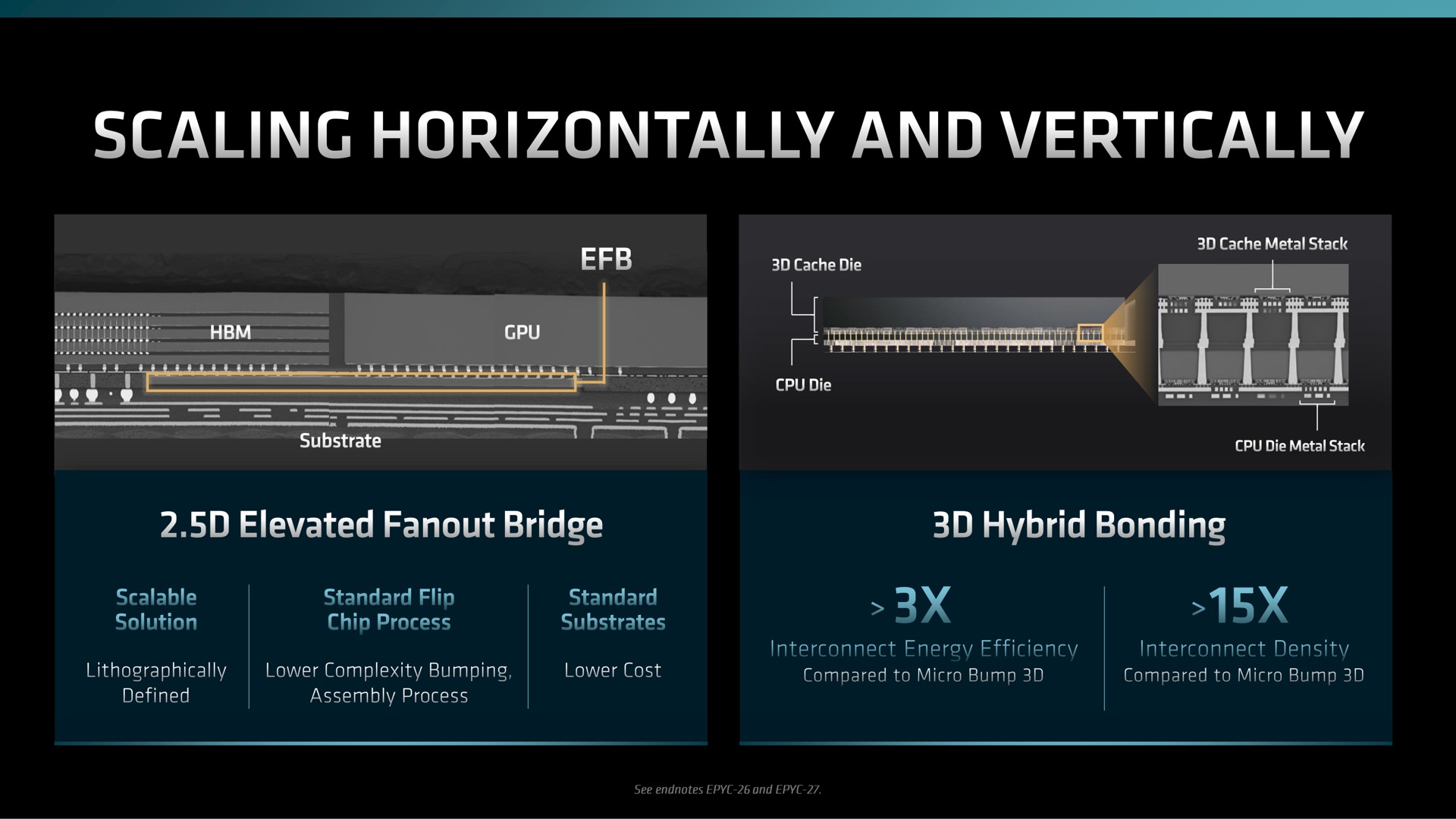 ere i elevated bridge hybrid bonding a a | AMD