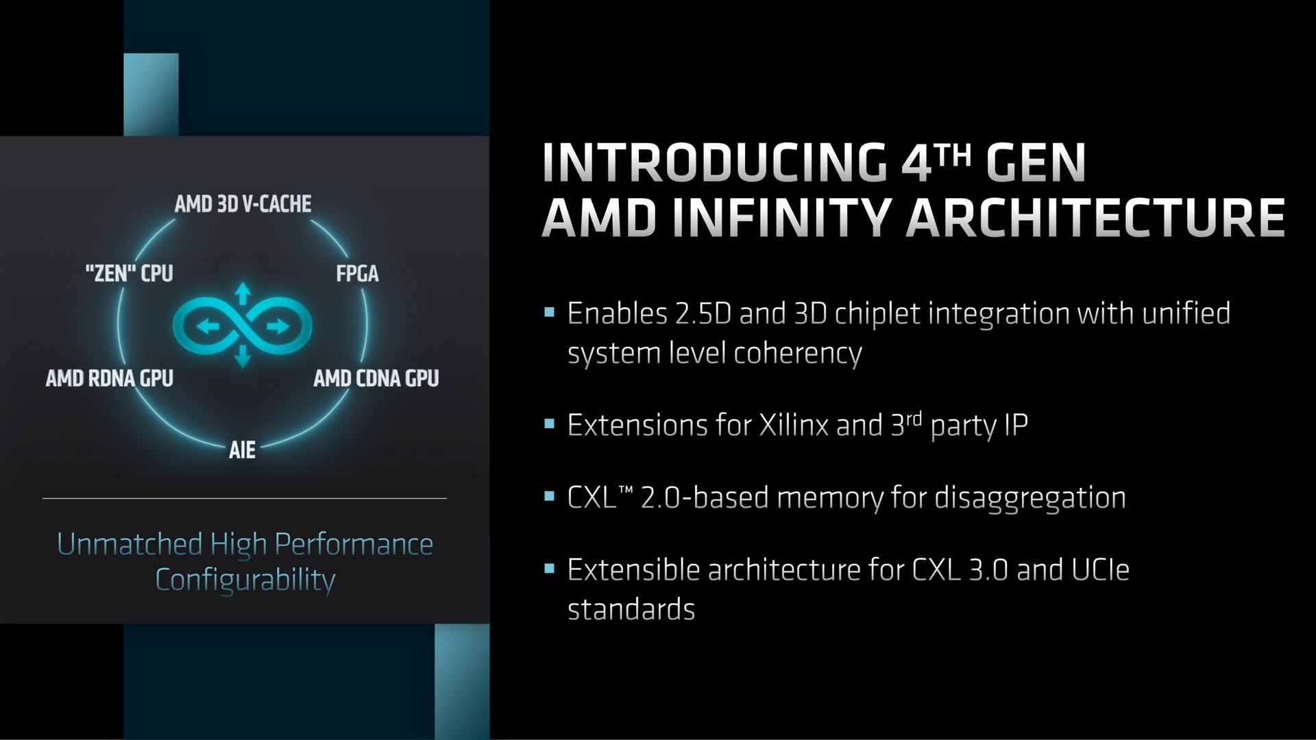 introducing gen infinity architecture | AMD