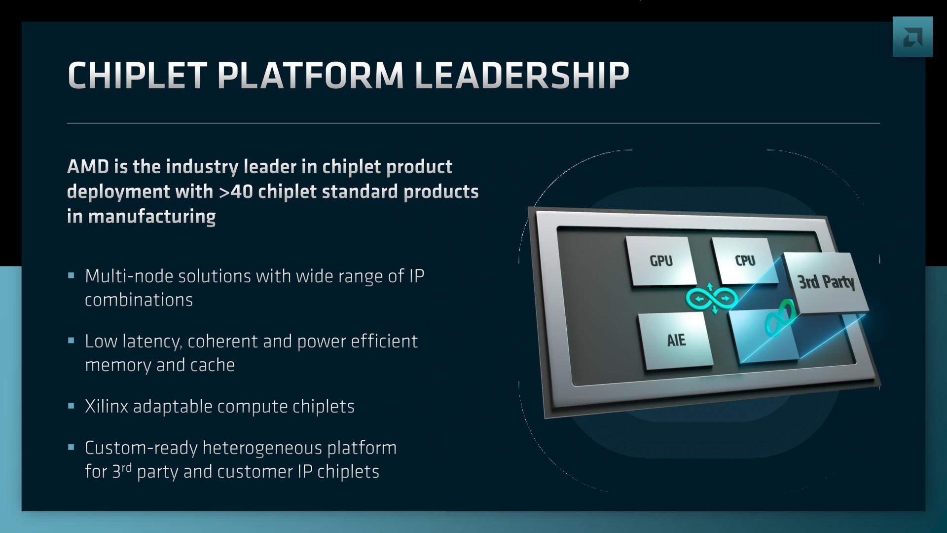 chiplet platform leadership | AMD