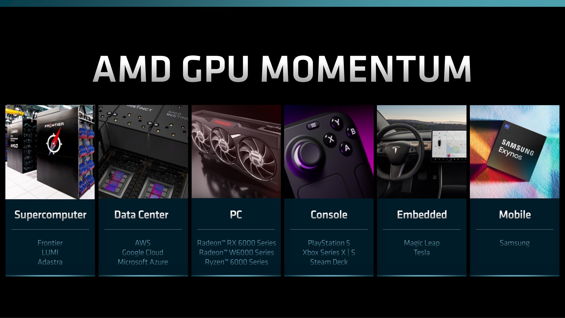 momentum | AMD