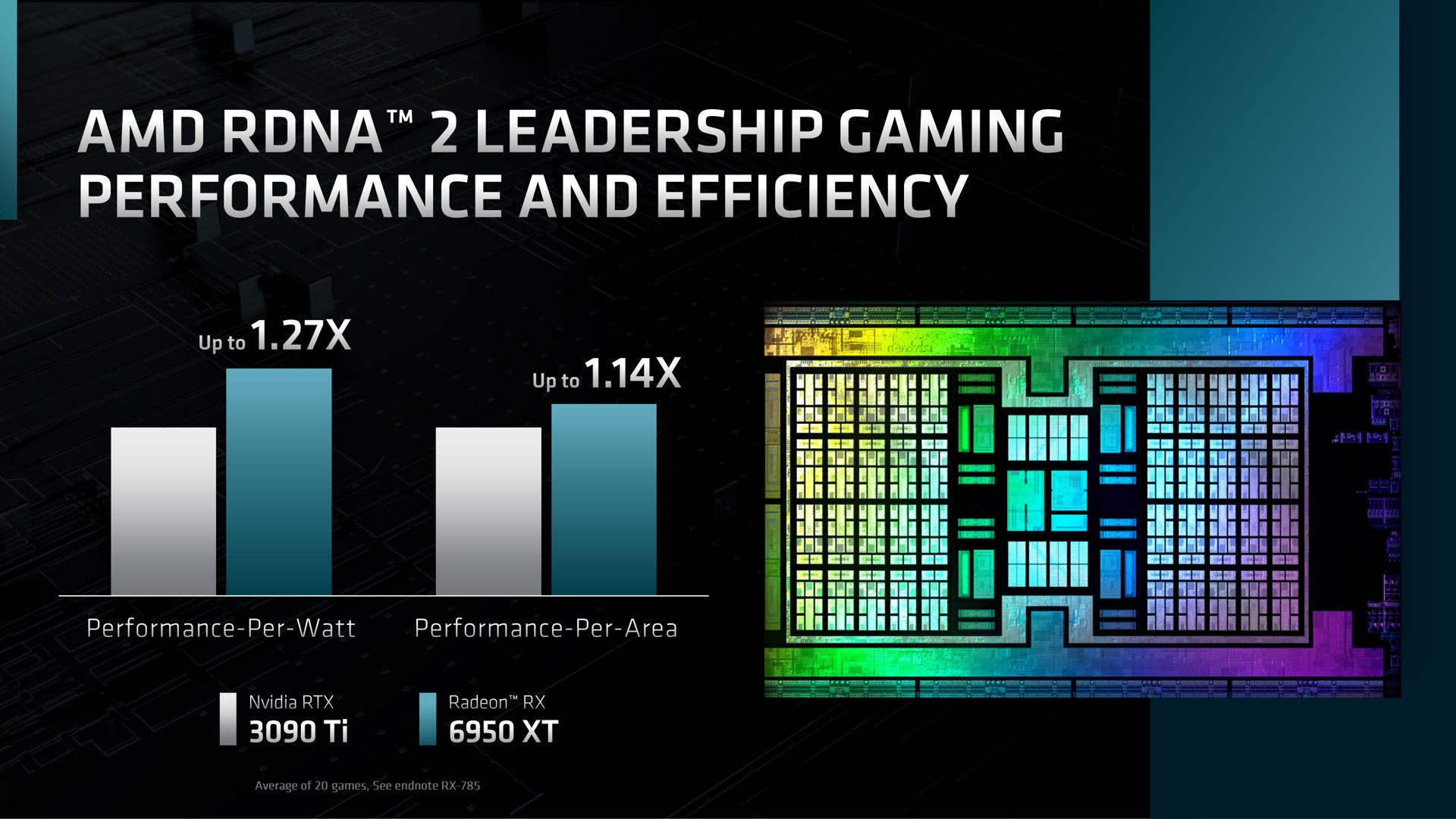 leadership gaming performance and efficiency | AMD