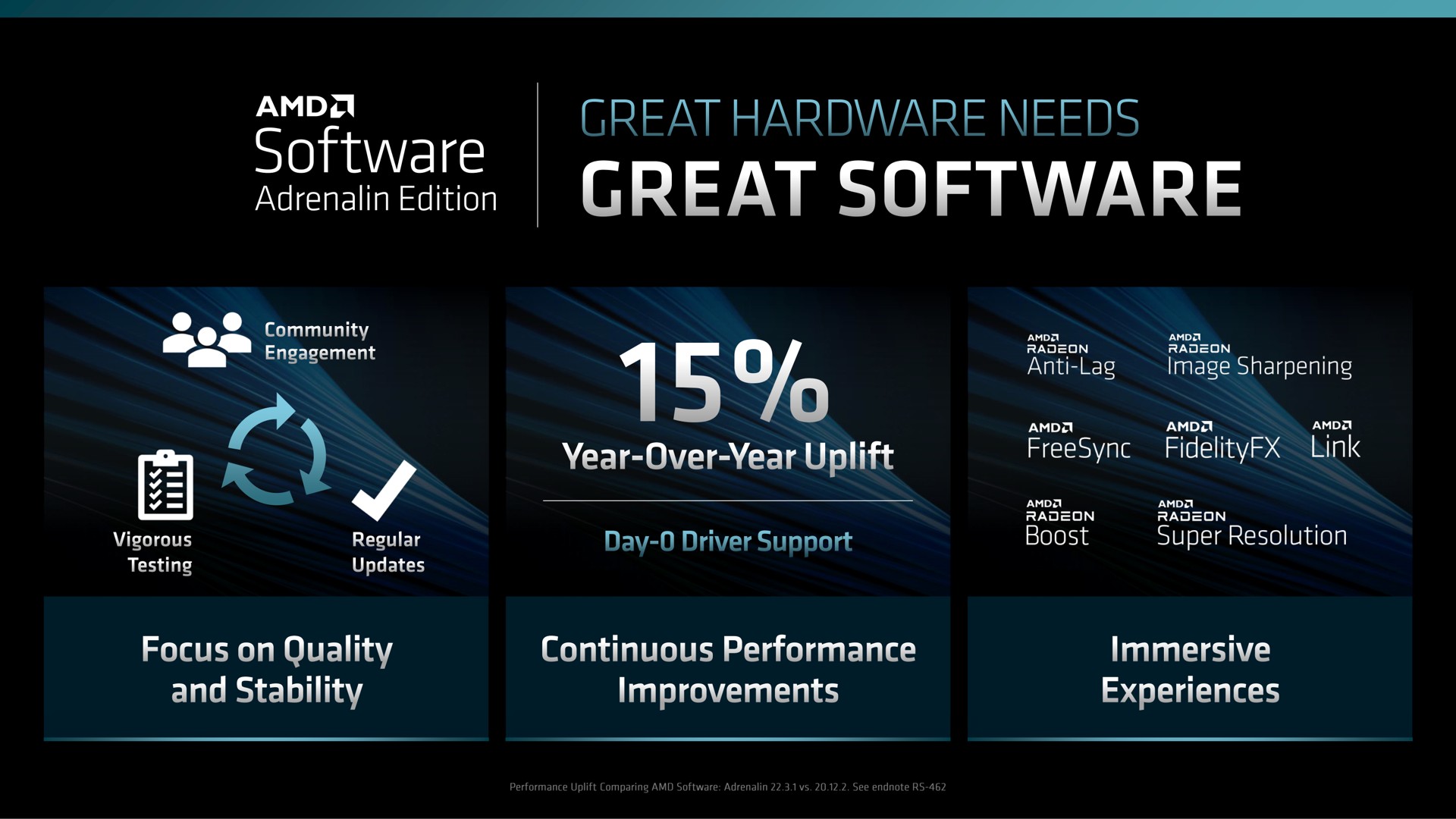 great hardware needs great | AMD