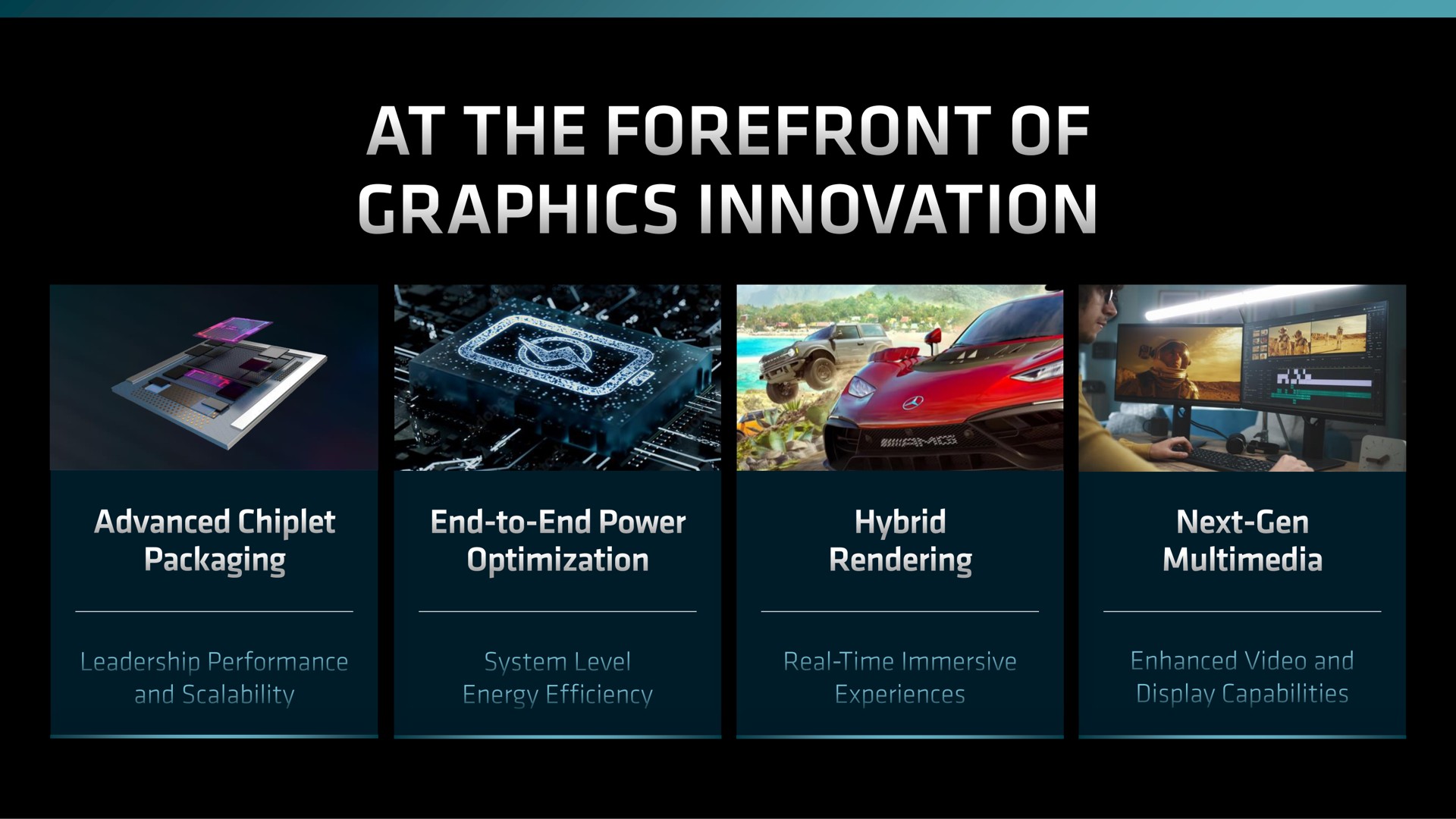 at the forefront of roi | AMD