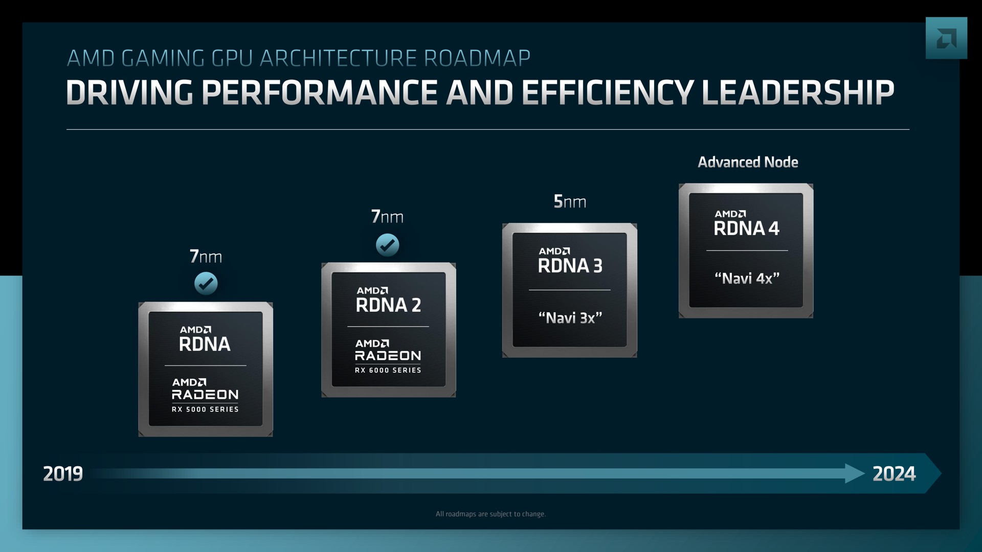 driving performance and efficiency leadership | AMD