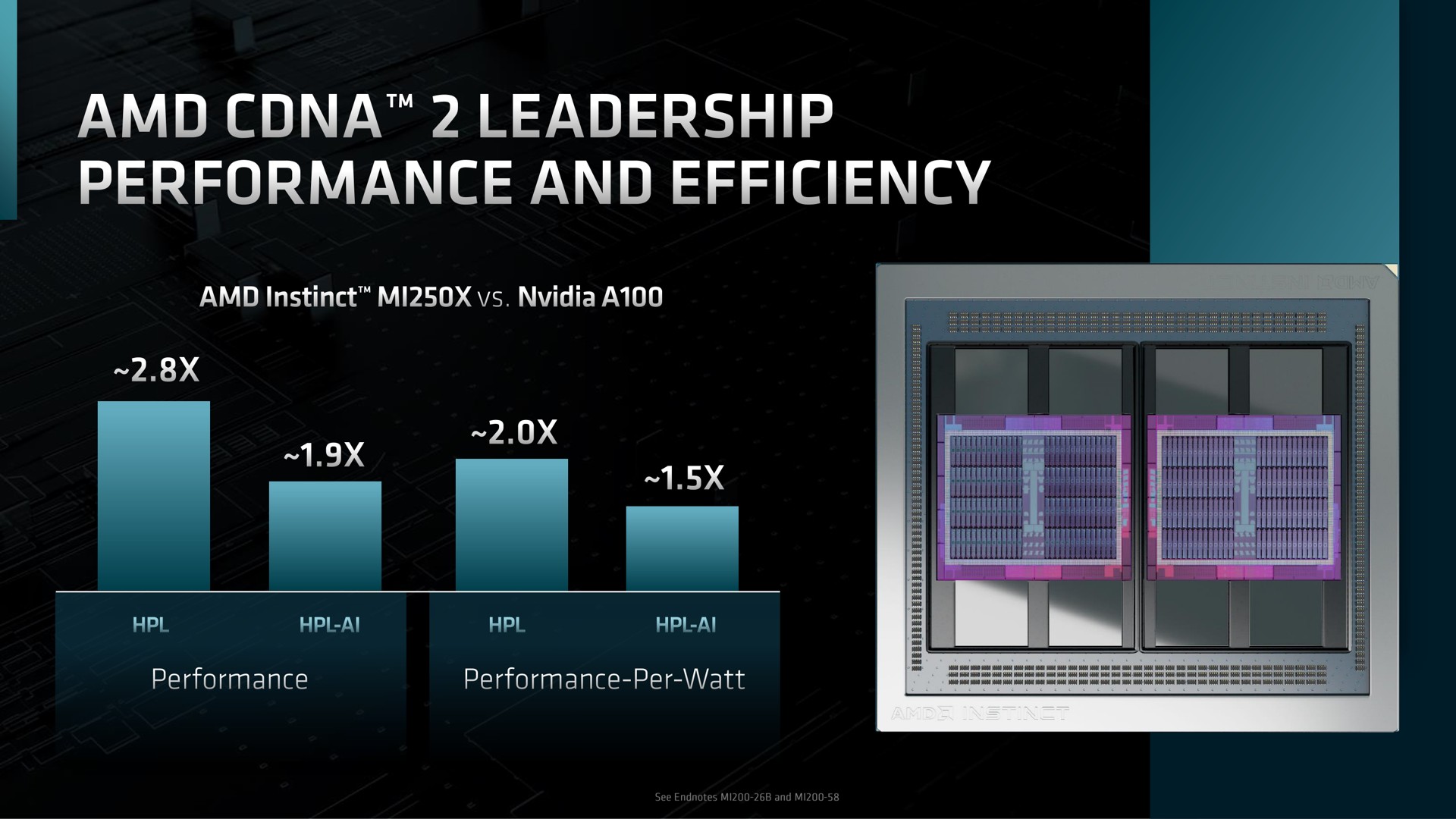 leadership performance and efficiency it | AMD