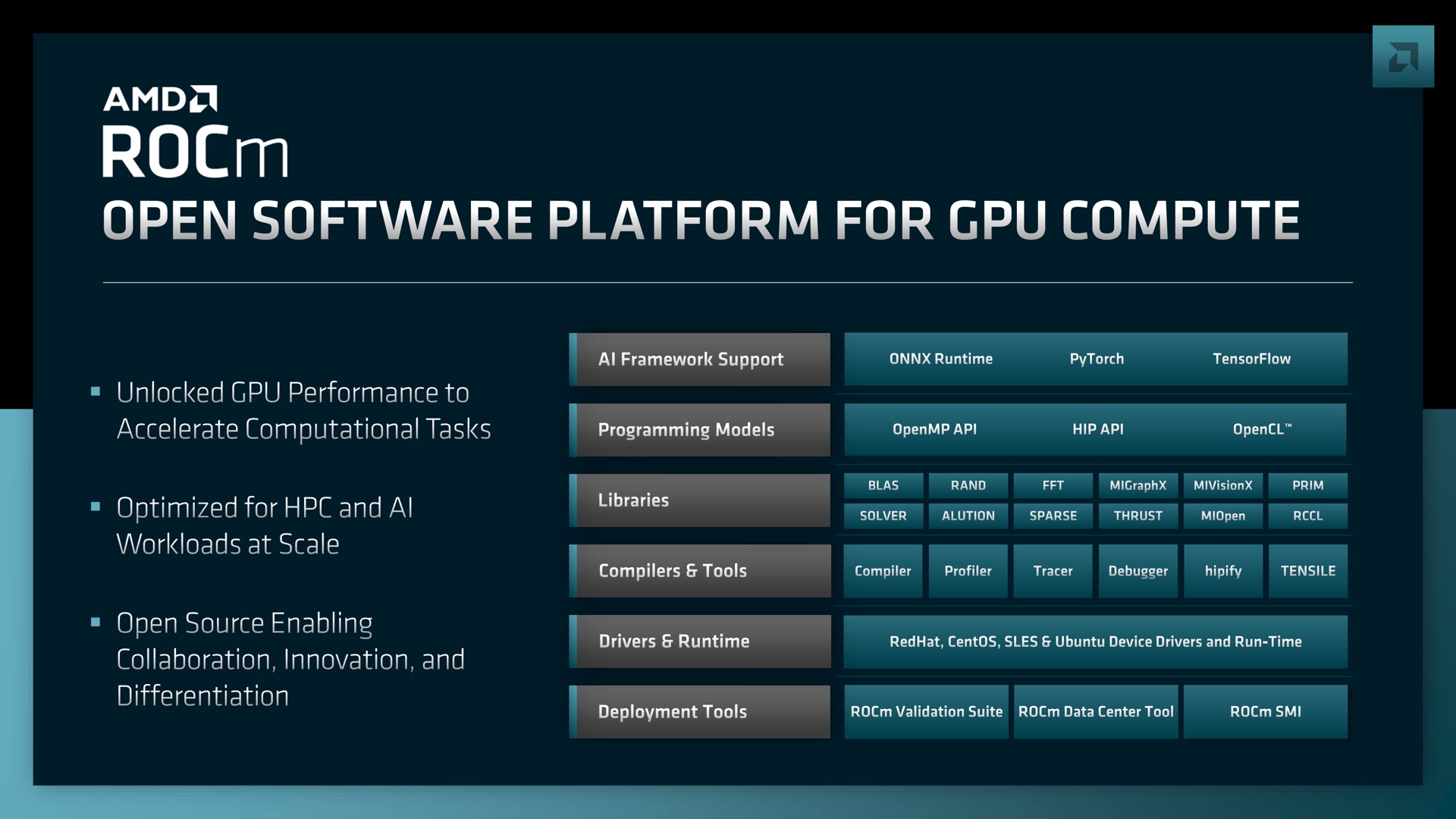 open platform for compute | AMD