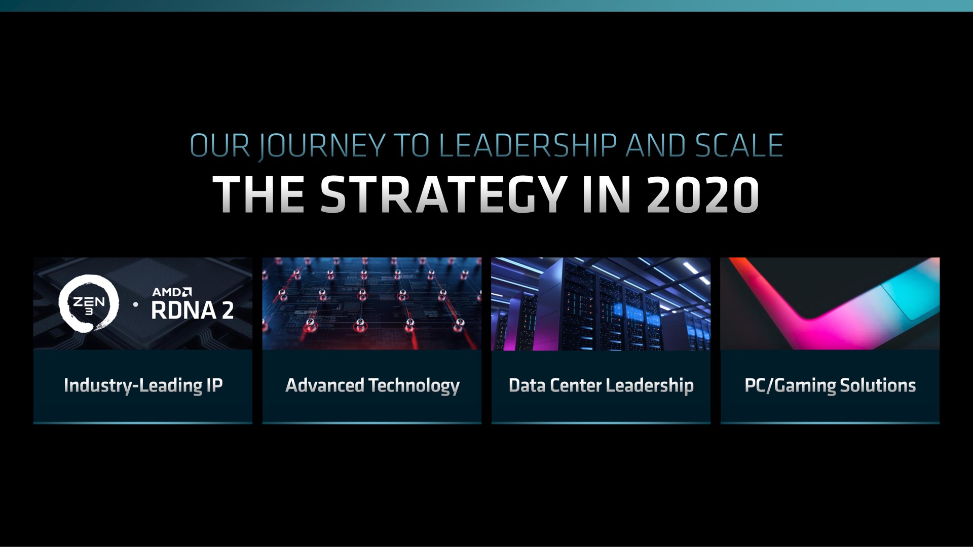 our journey to leadership and scale isle vee a eer | AMD