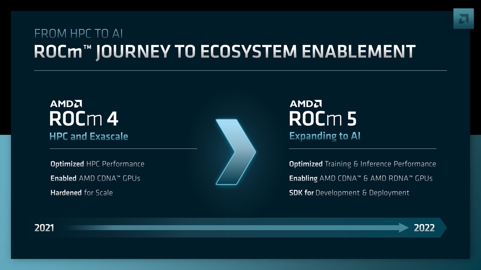 a journey to ecosystem enablement | AMD