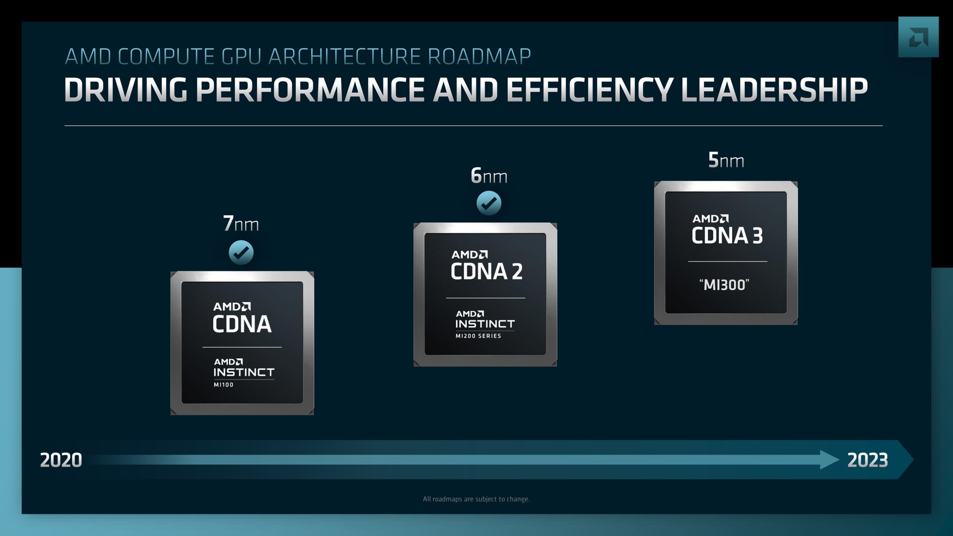driving performance and efficiency leadership | AMD