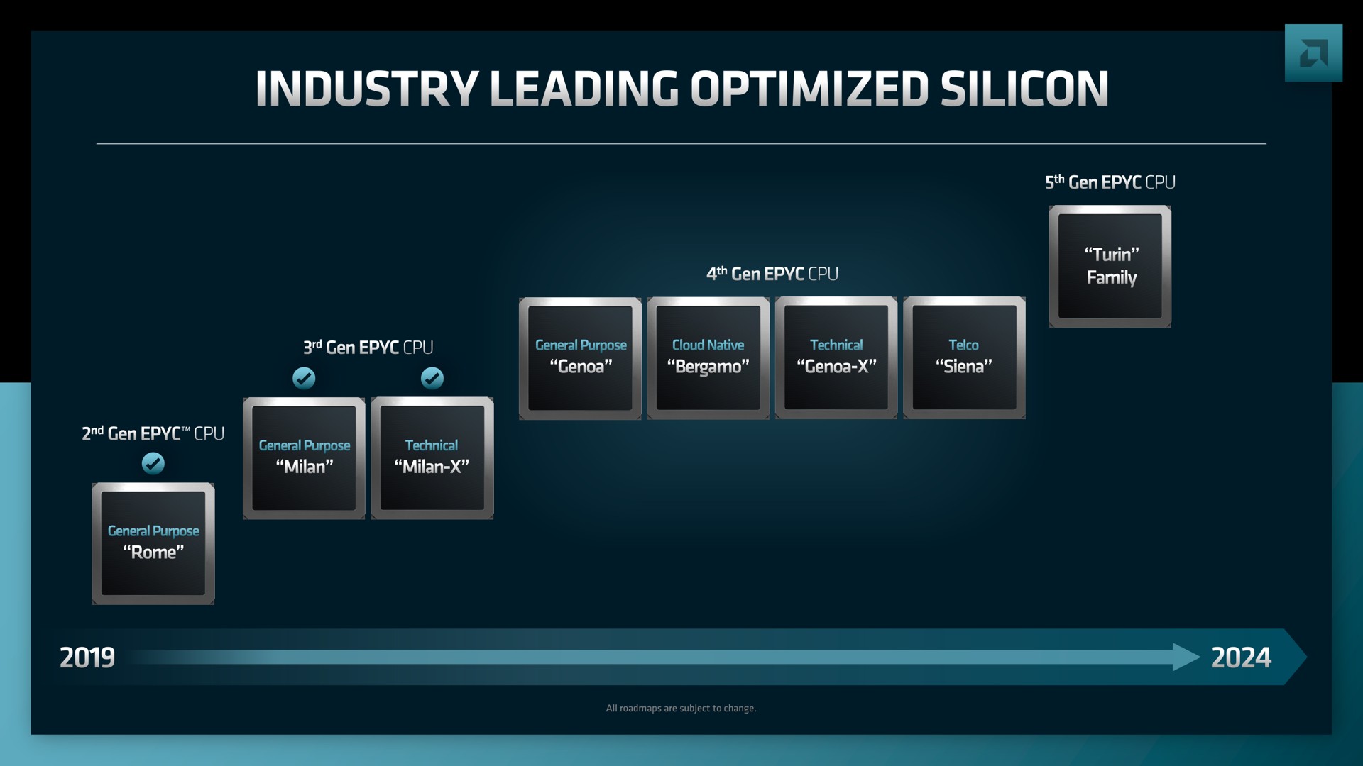 industry leading optimized silicon | AMD