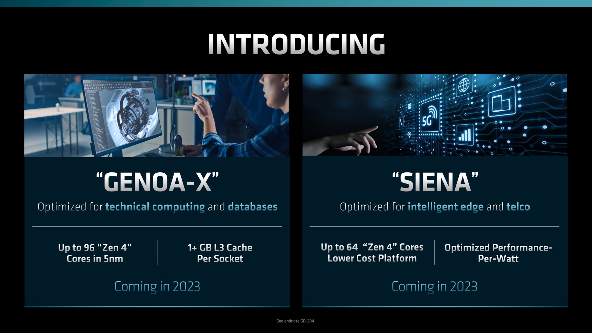 introducing | AMD