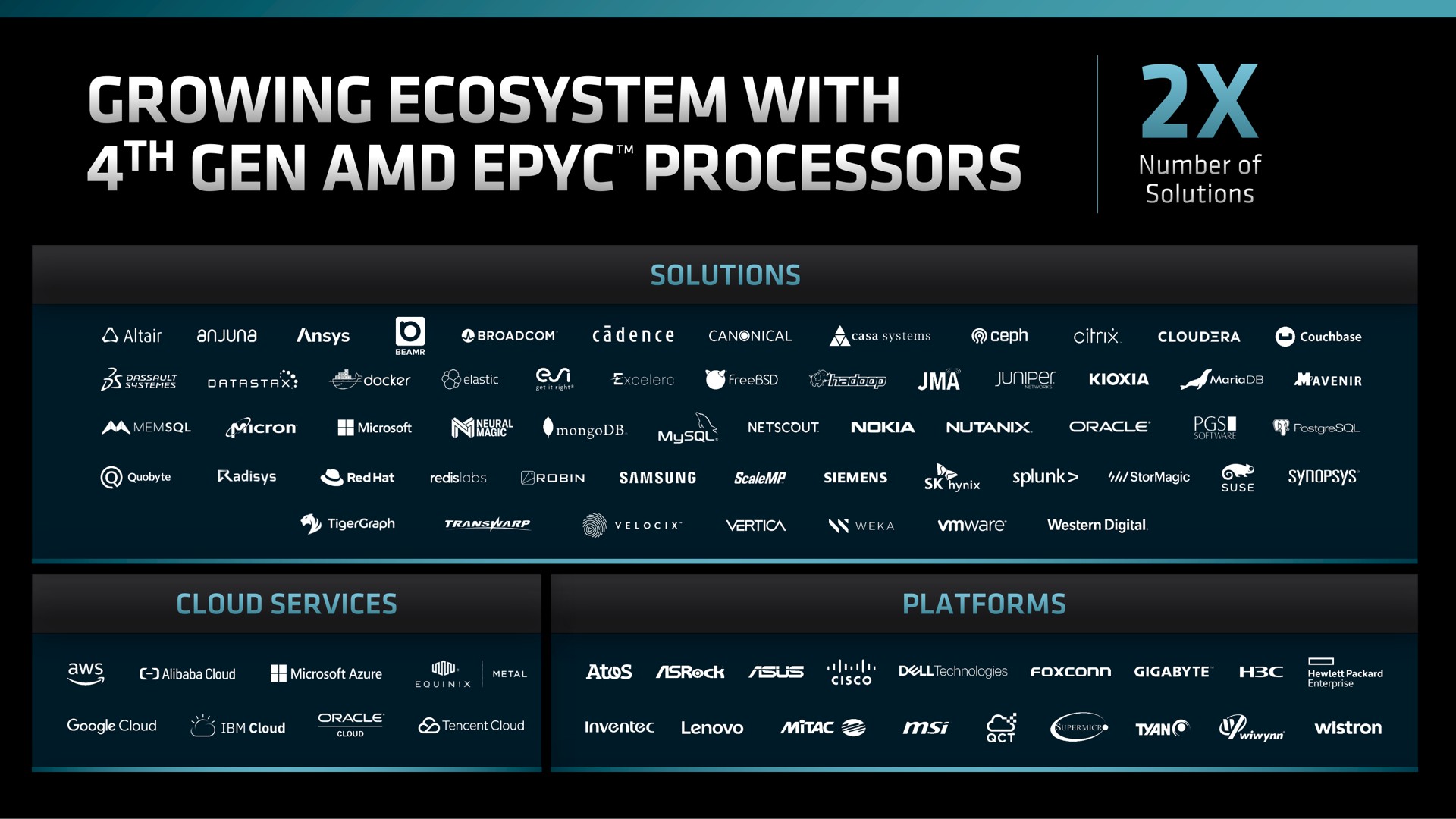 growing ecosystem with gen processors | AMD
