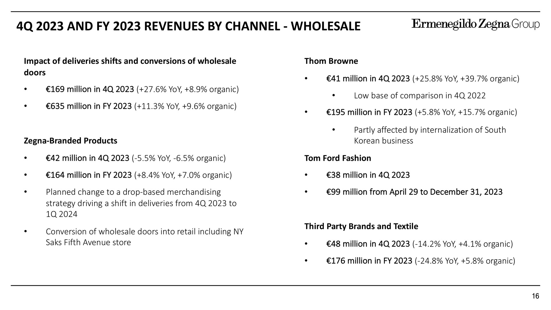 and revenues by channel wholesale group million in yoy organic | Zegna