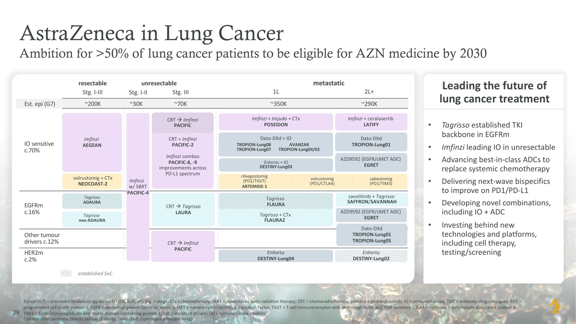 in lung cancer | AstraZeneca
