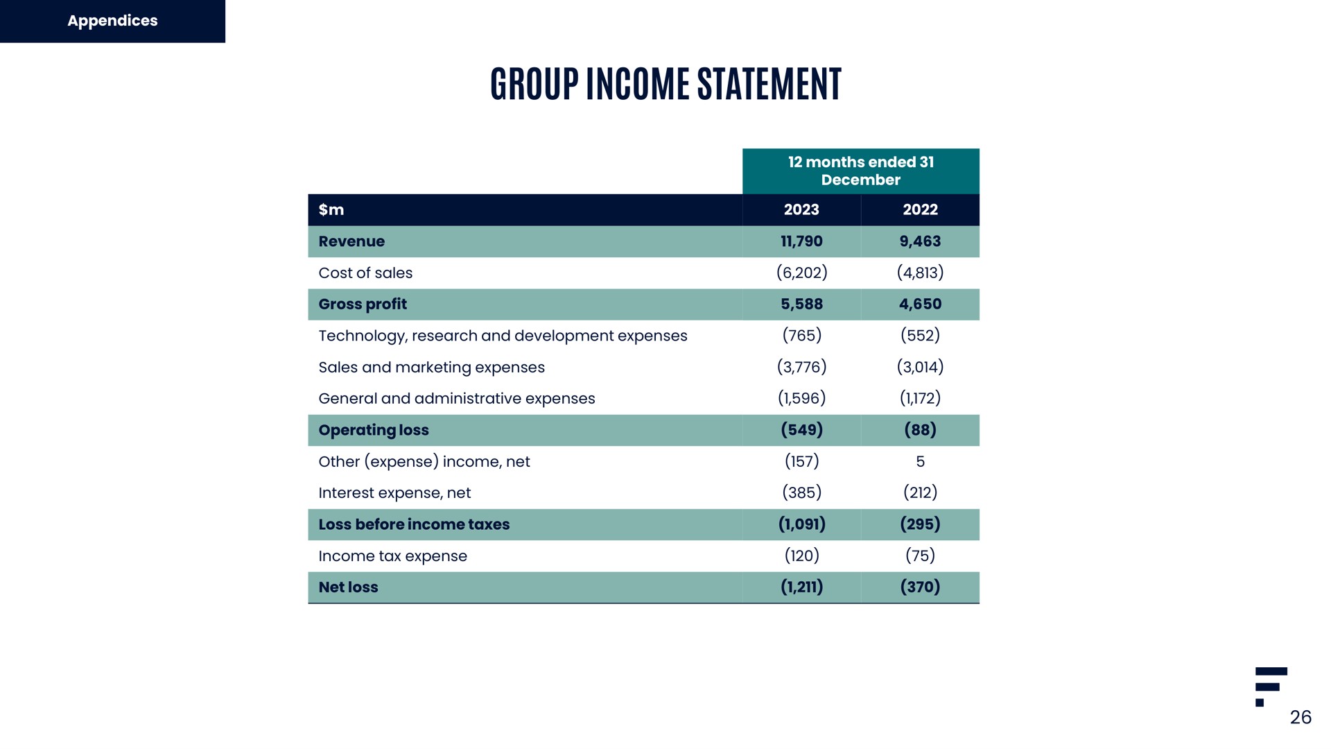 group income statement | Flutter
