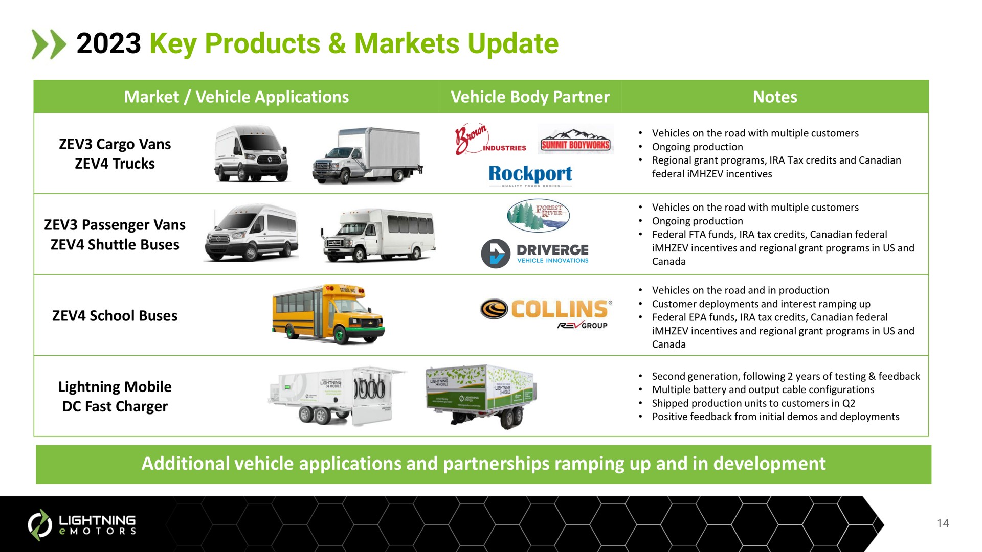 key products markets update | Lightning eMotors
