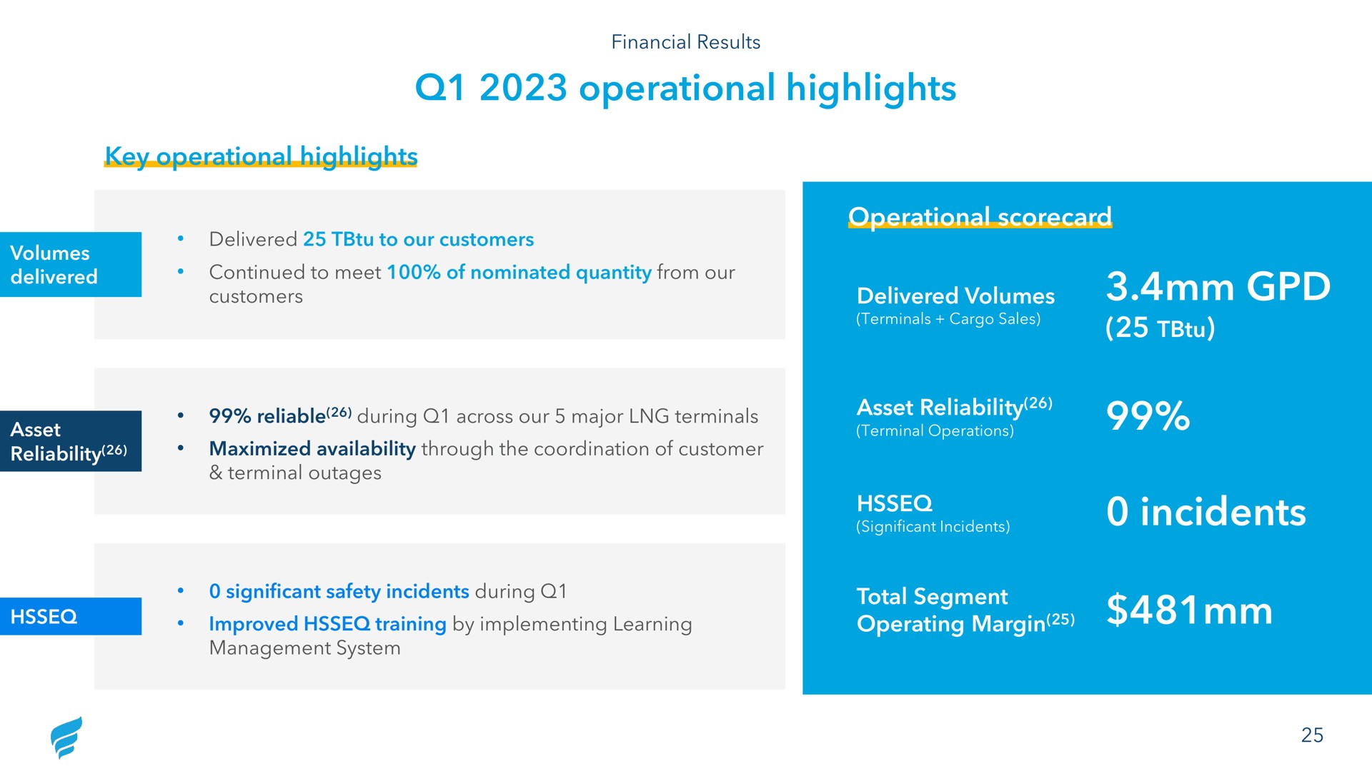 operational highlights key operational highlights operational incidents | NewFortress Energy