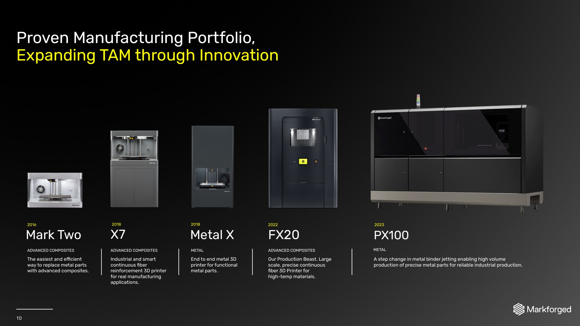 proven manufacturing portfolio expanding tam through innovation | Markforged
