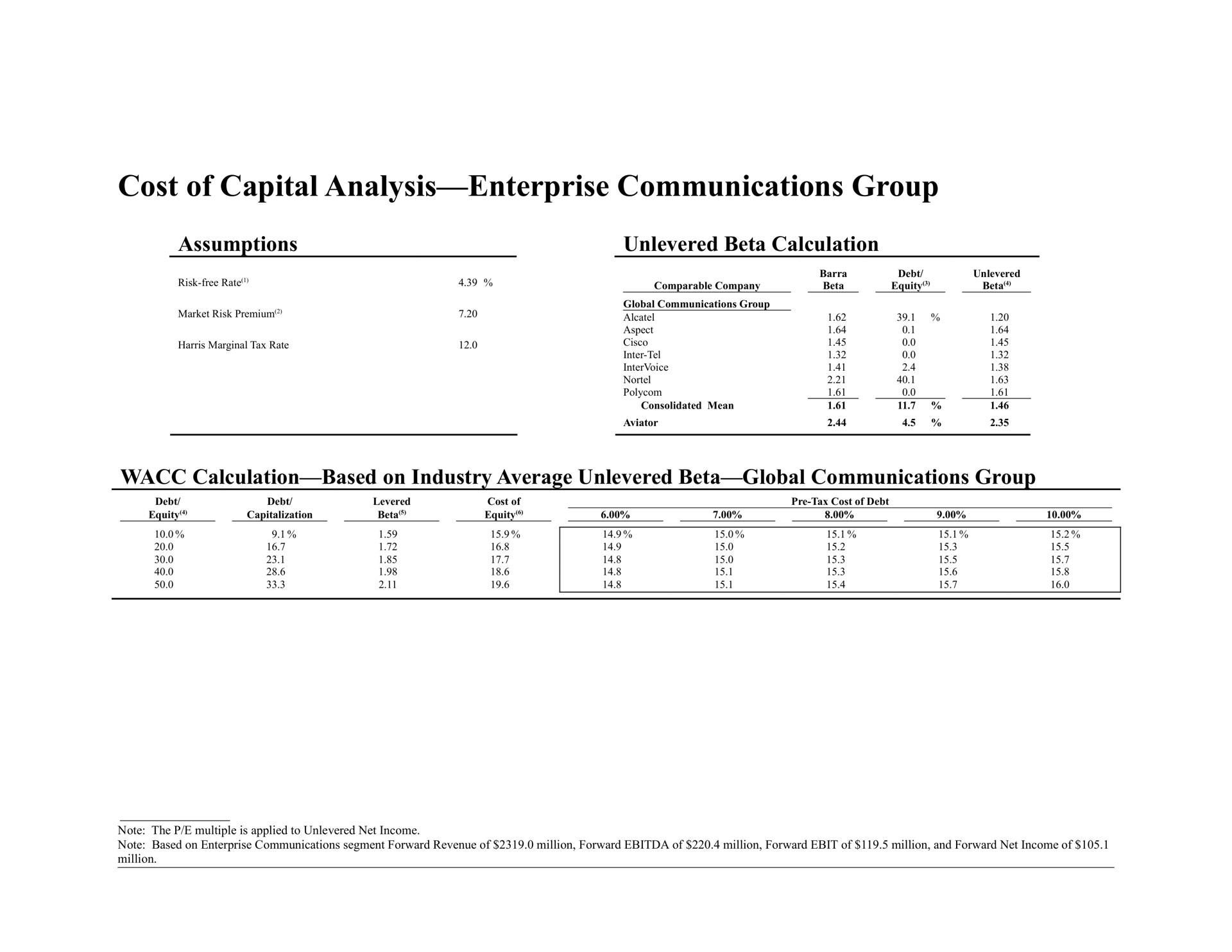 cost of capital analysis enterprise communications group assumptions beta calculation calculation based on industry average beta global communications group | Bear Stearns