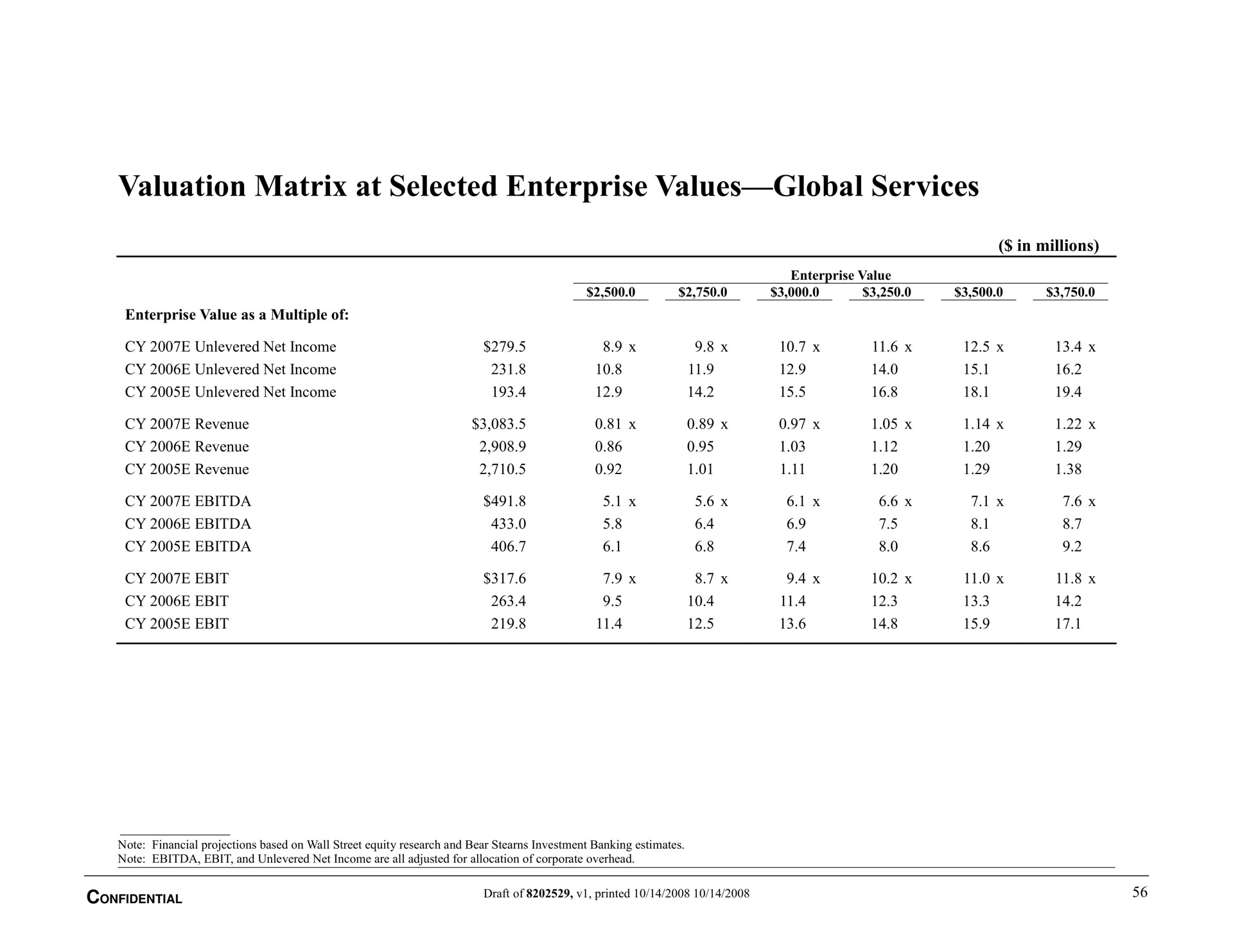 valuation matrix at selected enterprise values global services | Bear Stearns