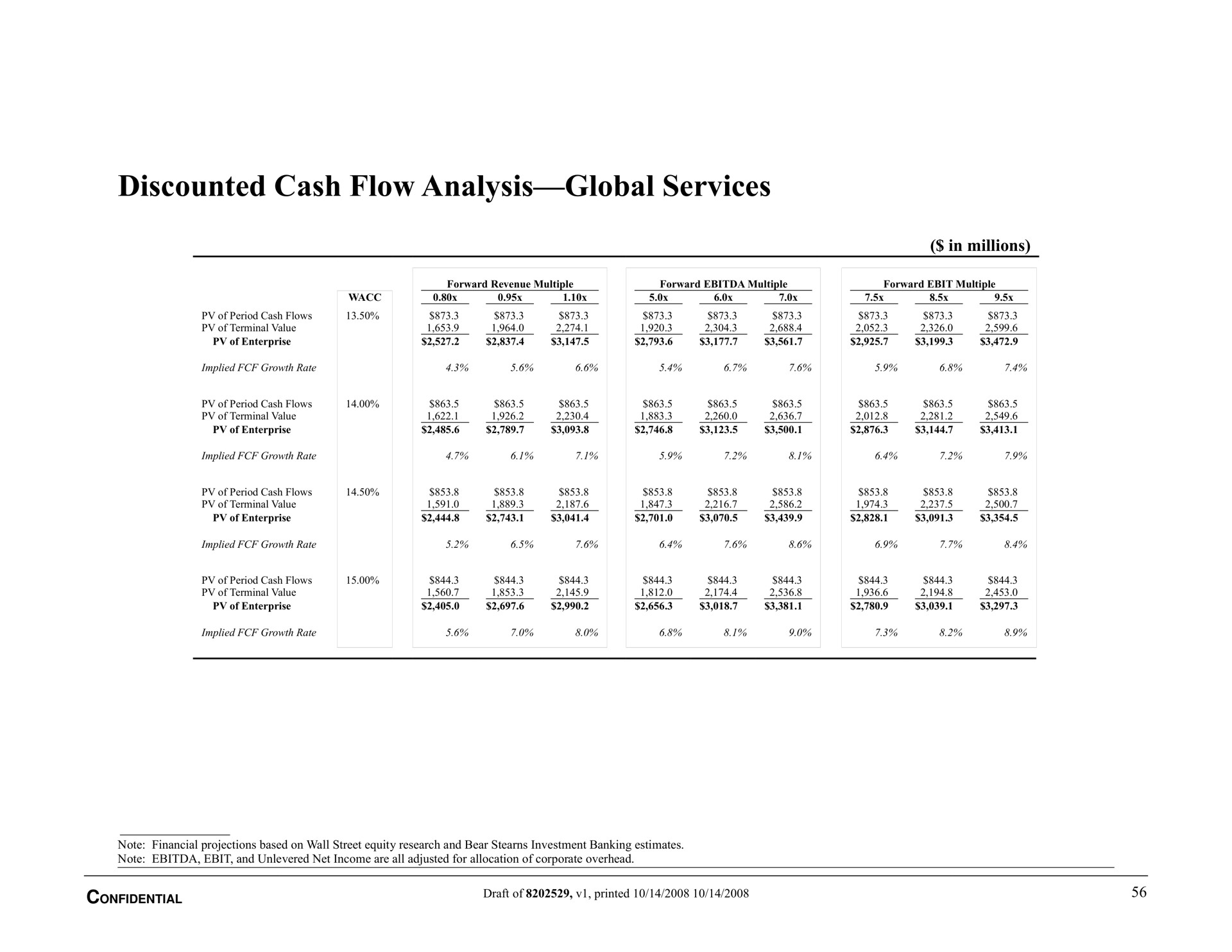 discounted cash flow analysis global services | Bear Stearns