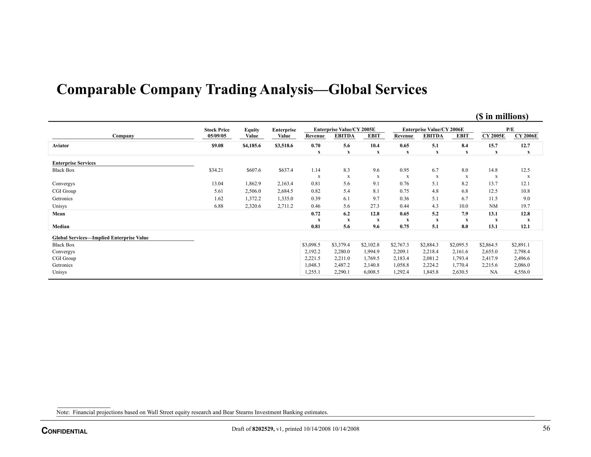 comparable company trading analysis global services | Bear Stearns