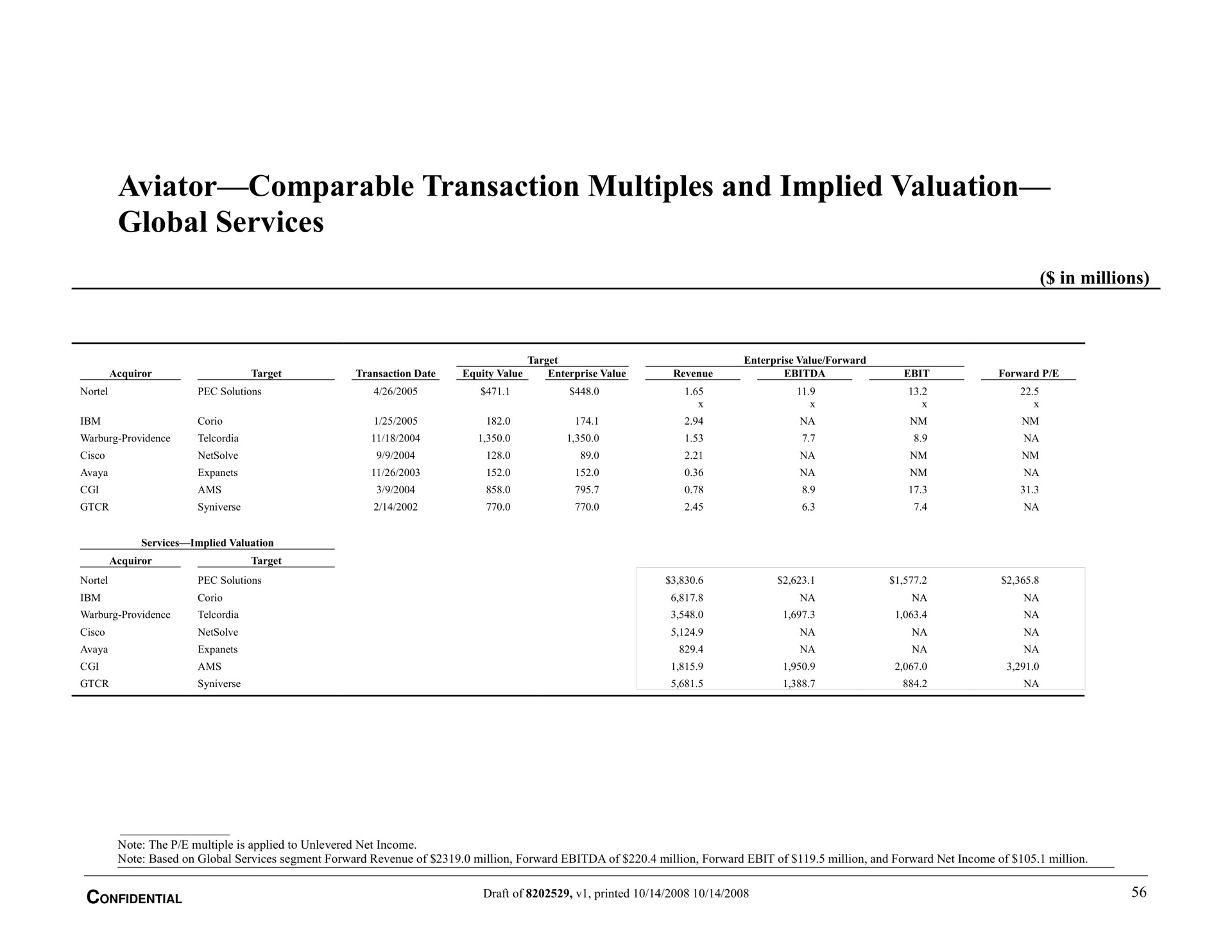 aviator comparable transaction multiples and implied valuation global services | Bear Stearns
