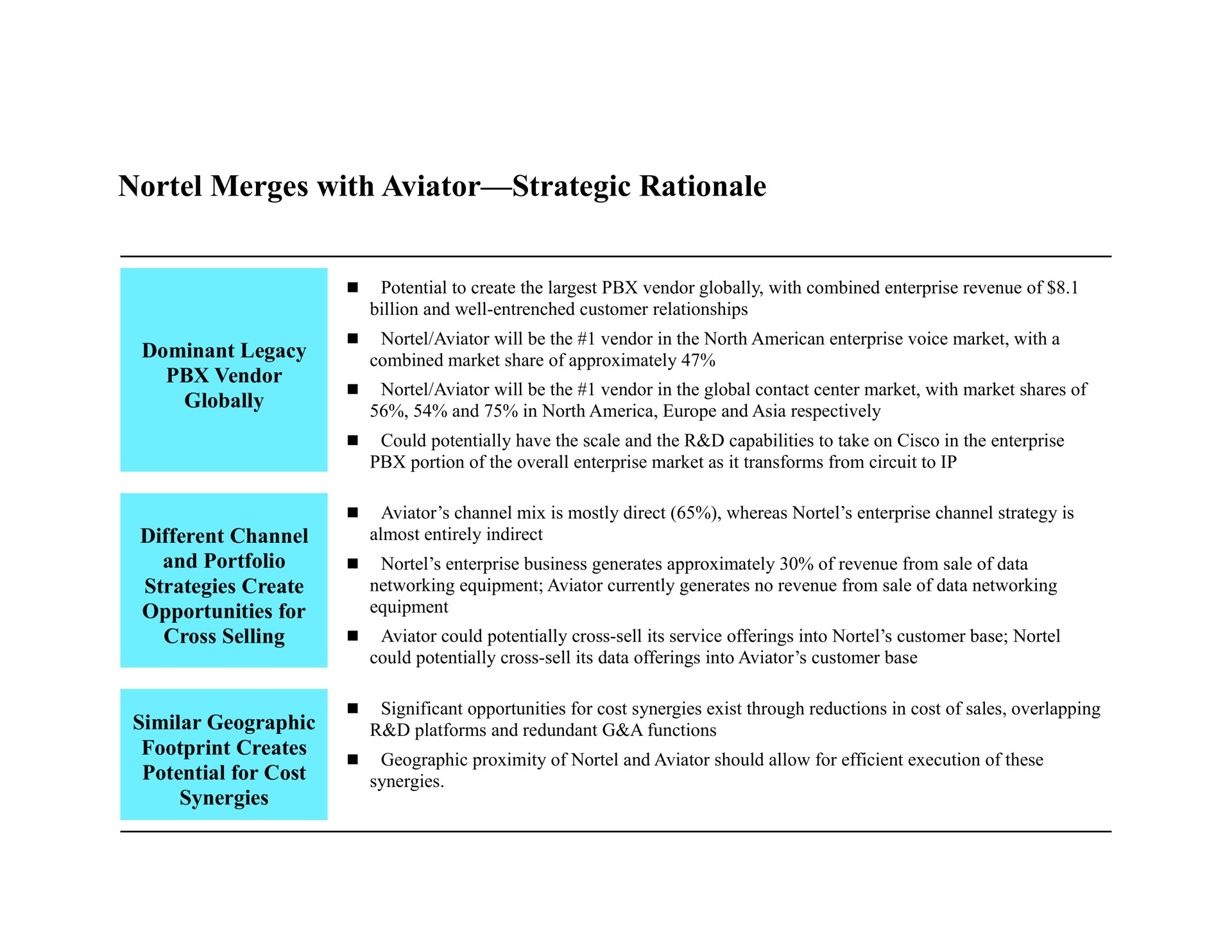 merges with aviator strategic rationale dominant legacy vendor globally different channel and portfolio strategies create opportunities for cross selling similar geographic footprint creates potential for cost synergies | Bear Stearns