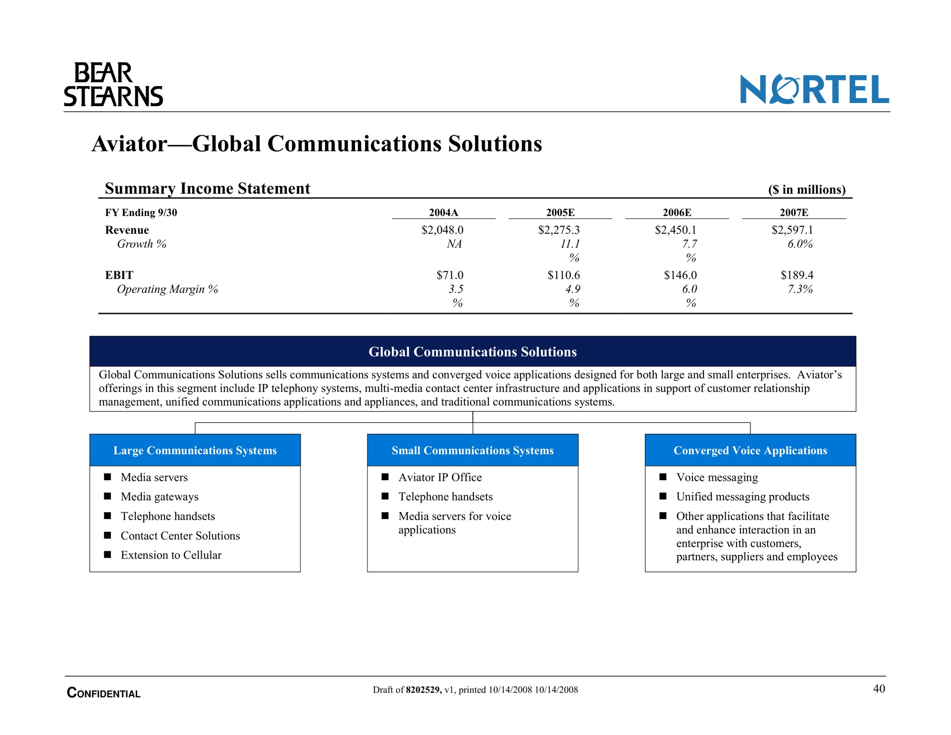 aviator global communications solutions summary income statement | Bear Stearns
