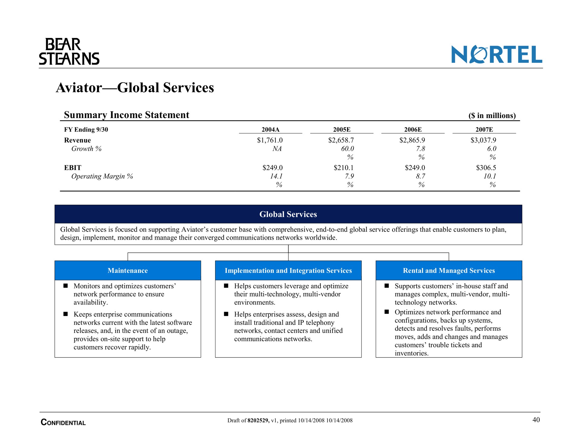 aviator global services summary income statement | Bear Stearns