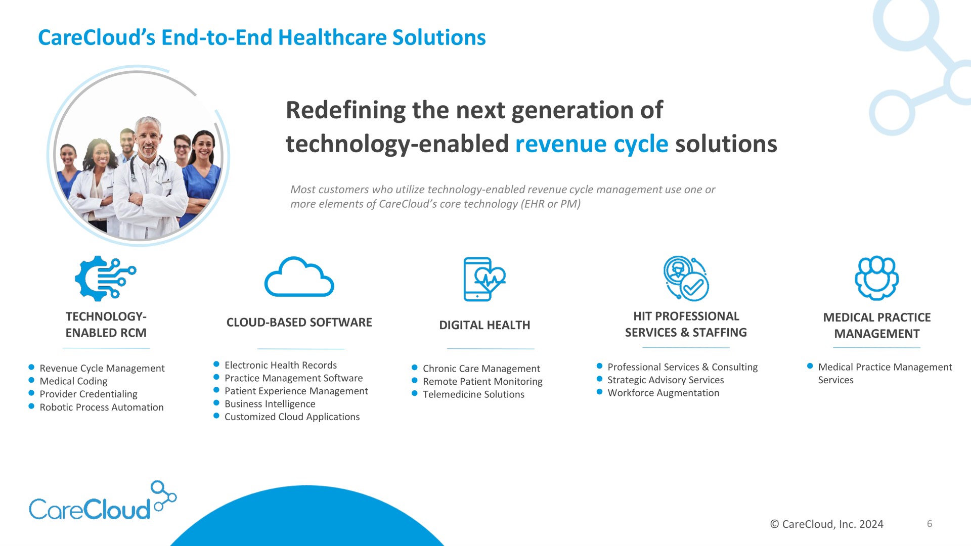 end to end solutions redefining the next generation of technology enabled revenue cycle solutions | CareCloud