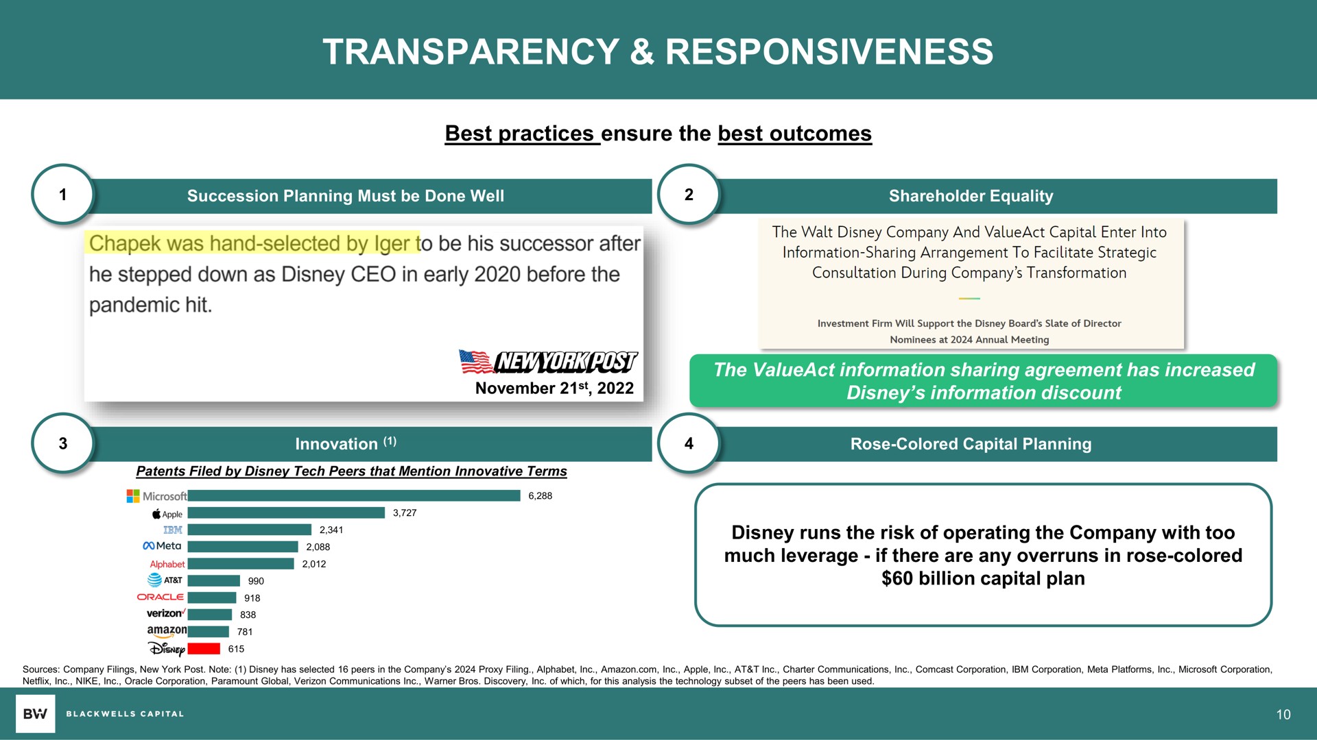 transparency responsiveness | Blackwells Capital