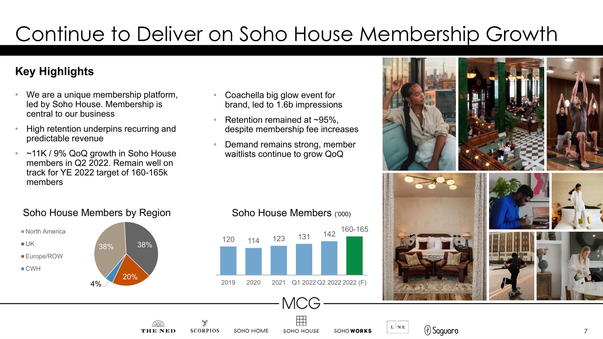 continue to deliver on soho house membership growth | Membership Collective Group